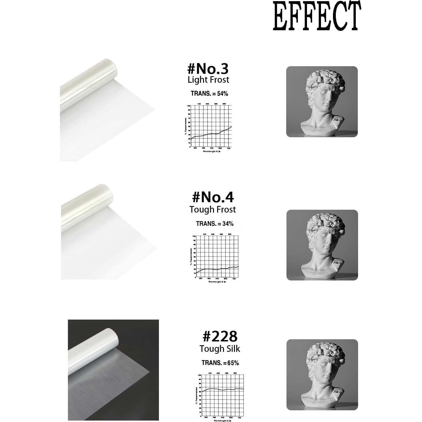 Kit de Películas Difusoras de Luz Sxbinyouli 40x50cm - 6 Hojas