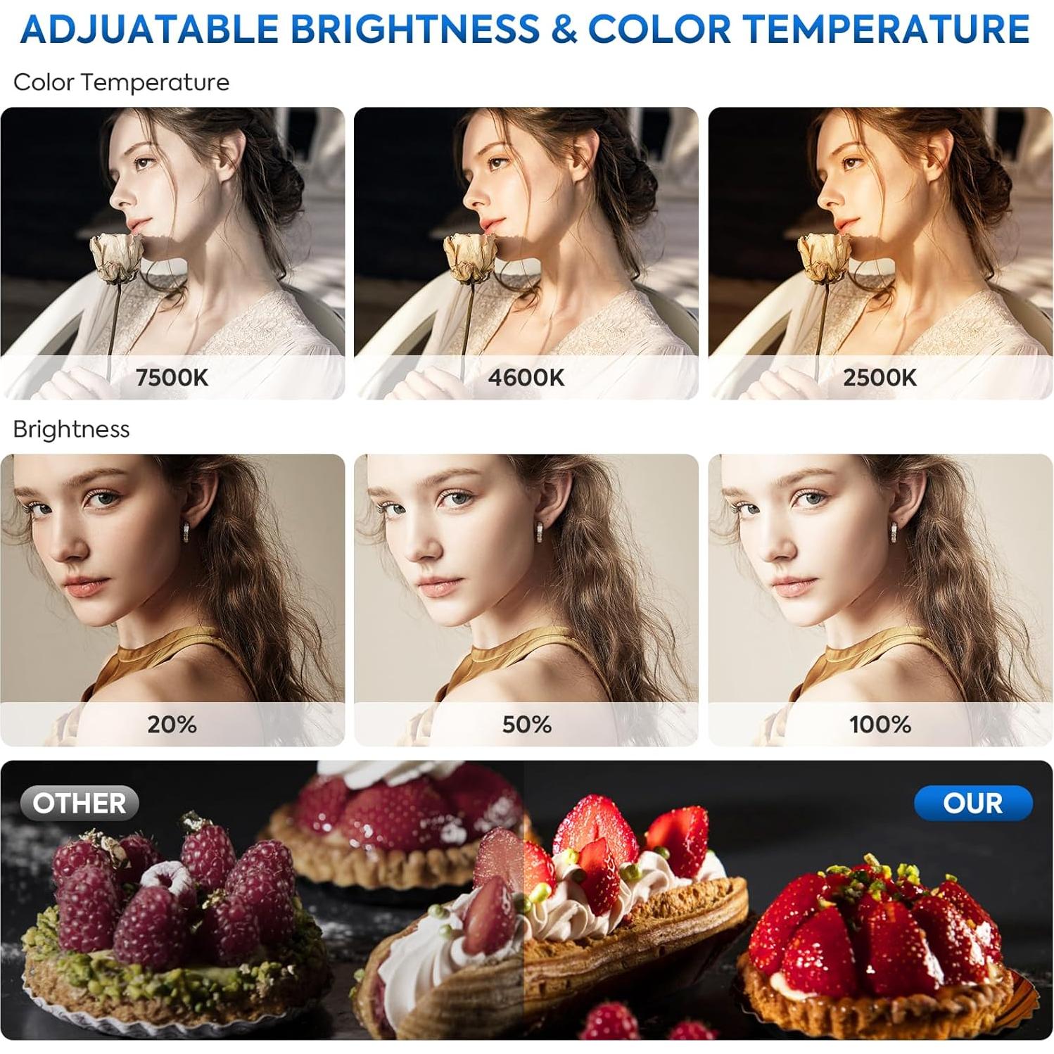 Kit de Iluminación LED SEDGEWIN 2 Piezas 36W 2500-7500K