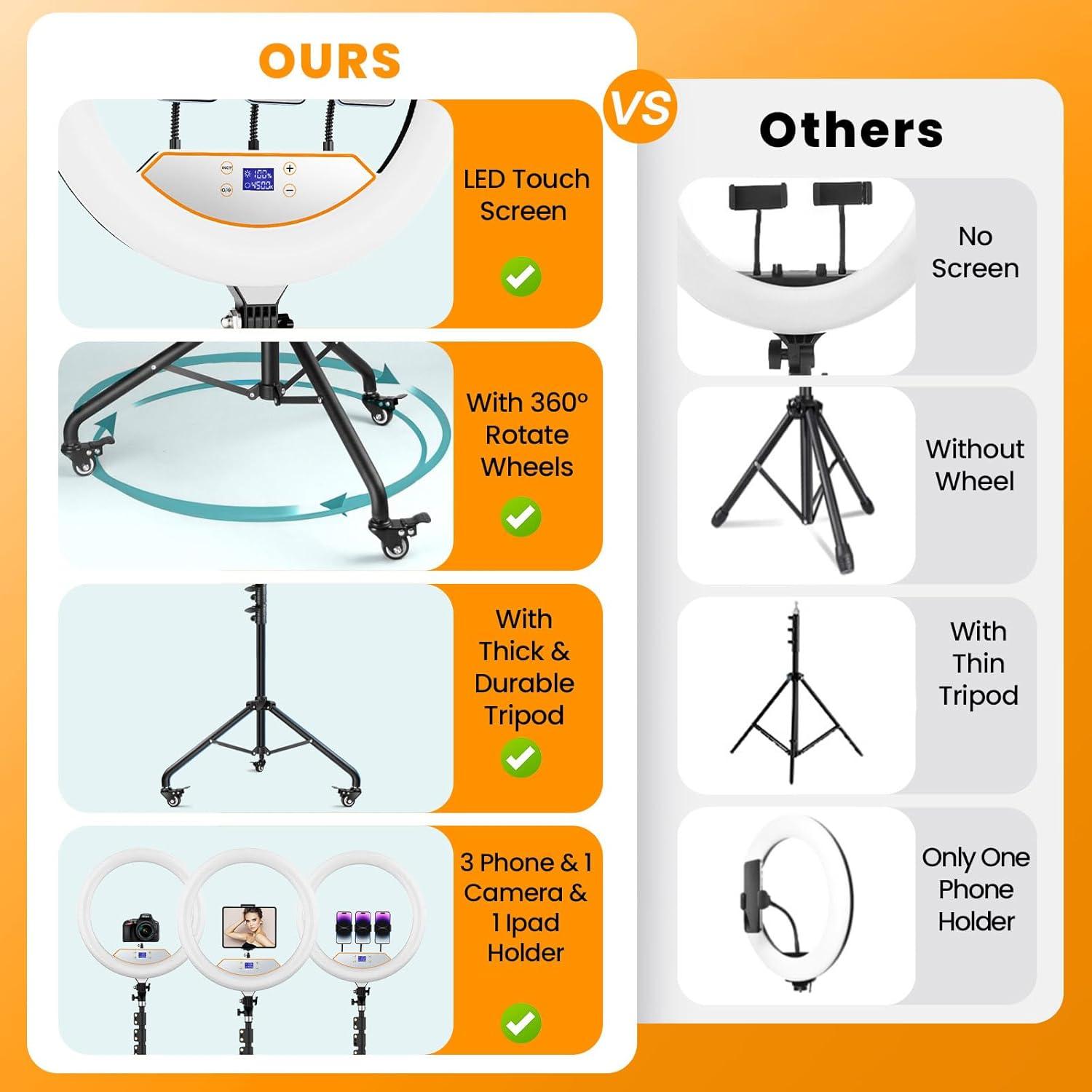 Luz de Anillo LED 22" Auriani con Trípode y Bandeja Ajustable