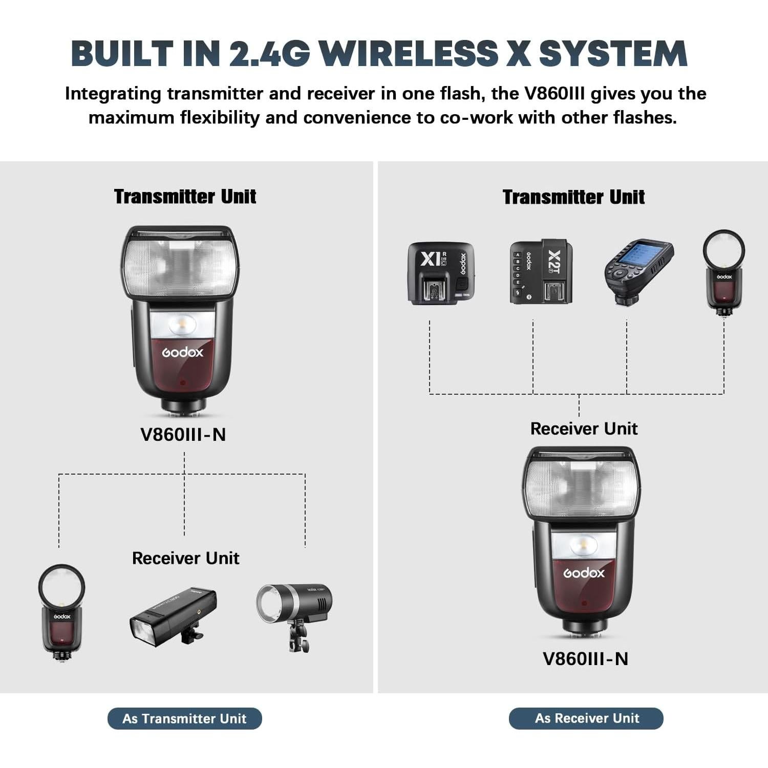 Flash Godox V860III-N para Nikon, TTL HSS 1.5s, 2600mAh