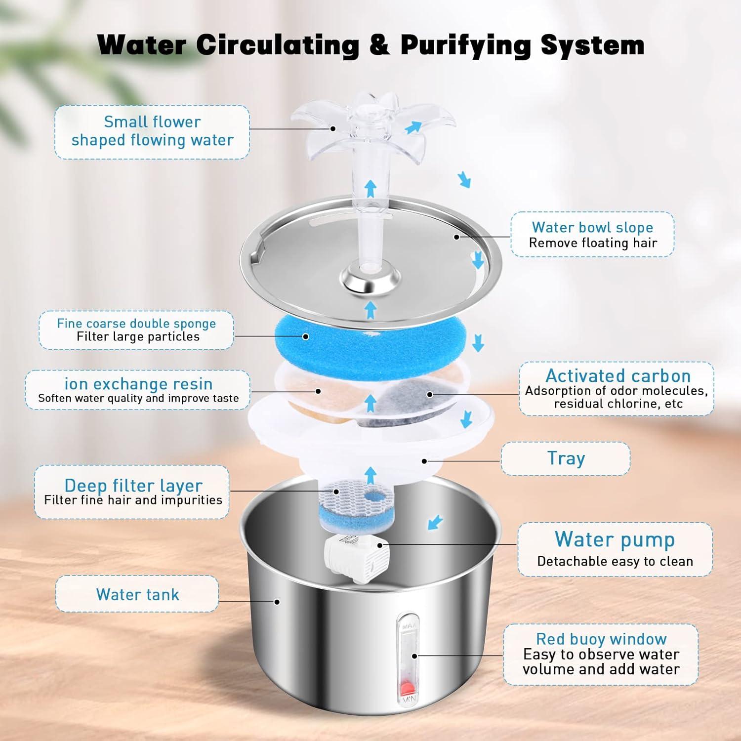 Fuente de Agua para Gatos AZZXZQYU 2L Acero Inoxidable Silenciosa