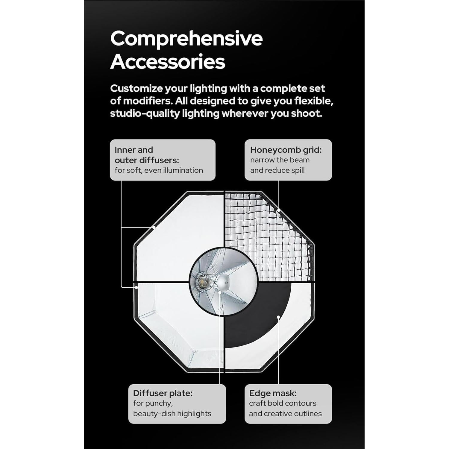 Softbox Umbrella Godox G-UL-BOXOcta-60 60cm Montaje Bowens