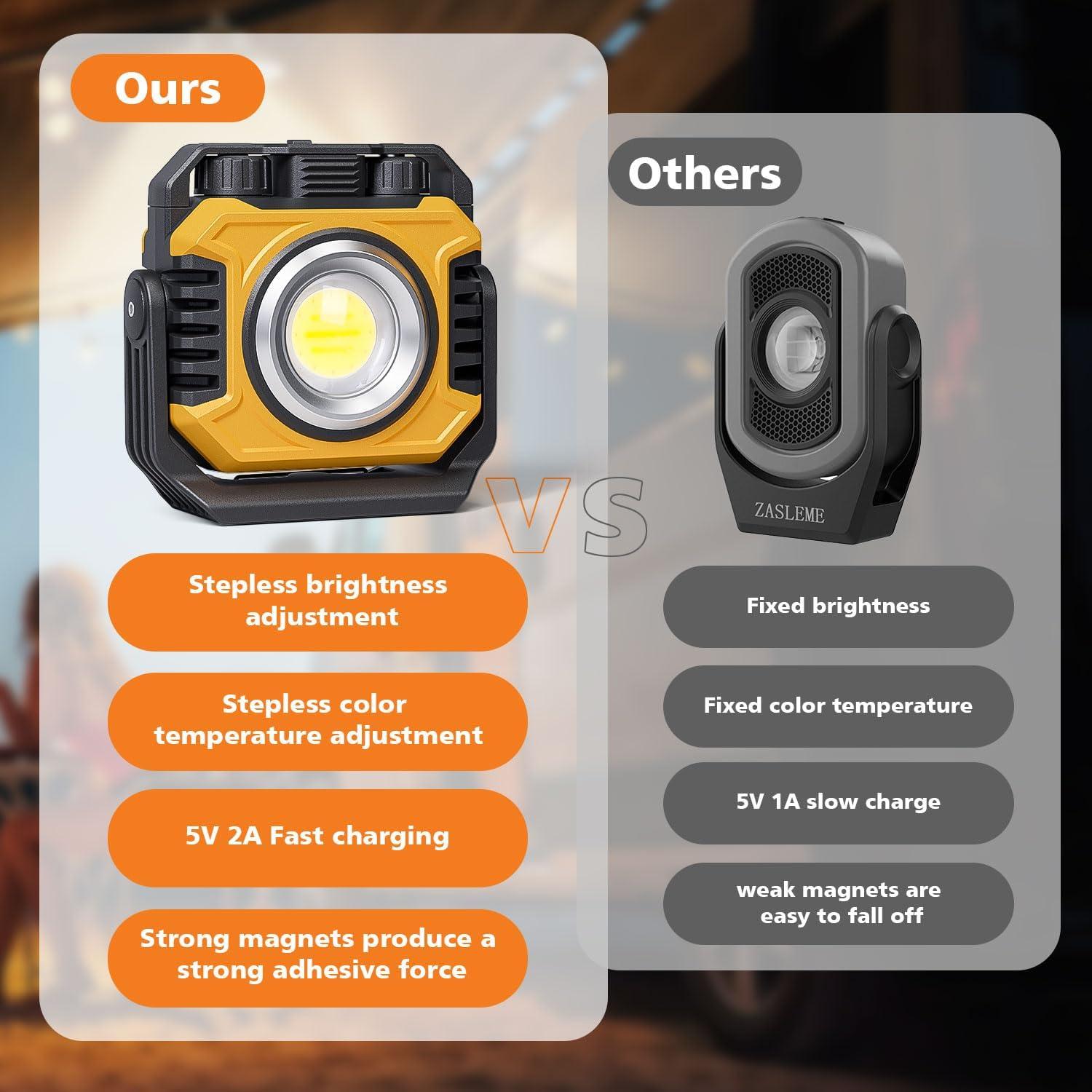 Luz de Trabajo Recargable Samyoung 2 Piezas 2400LM 360°