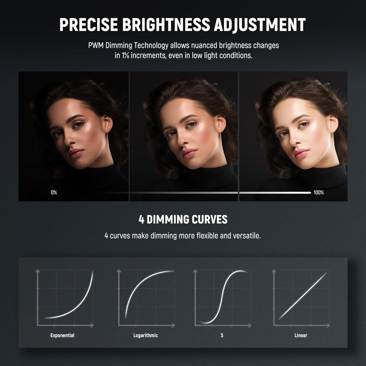 Luz de Video LED NEEWER FS150B 130W Bi Color 2700K-6500K