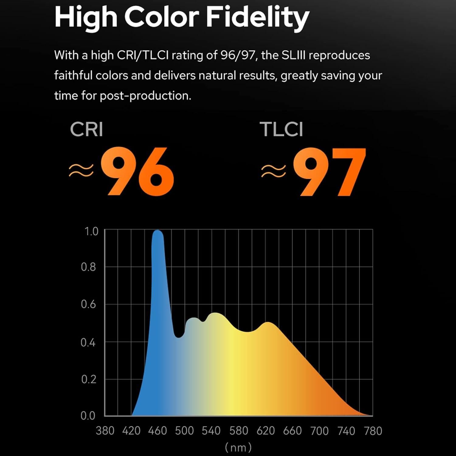 Luz LED de Estudio Godox SL300IIIBi 330W Bi-Color 2800K-6500K