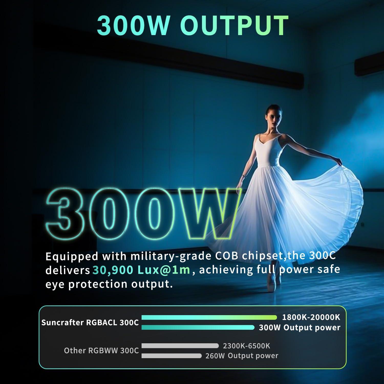 Luz de Video LED SUNCRAFTER 300C RGBACL 300W CCT 1400K-20000K