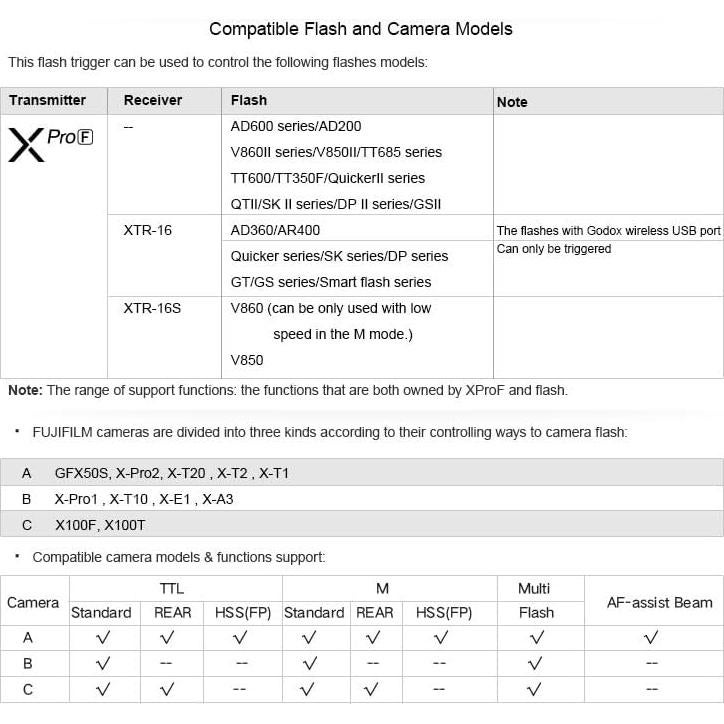 Disparador Inalámbrico Godox XPro-F para Cámaras Fuji