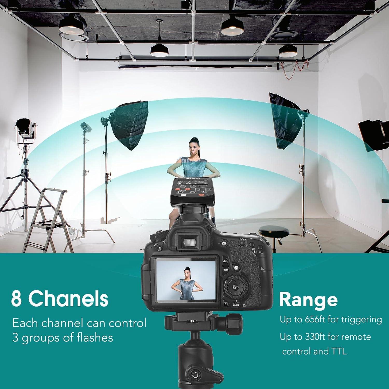 Disparador de Flash AODELAN E4 TTL para Cámaras Canon