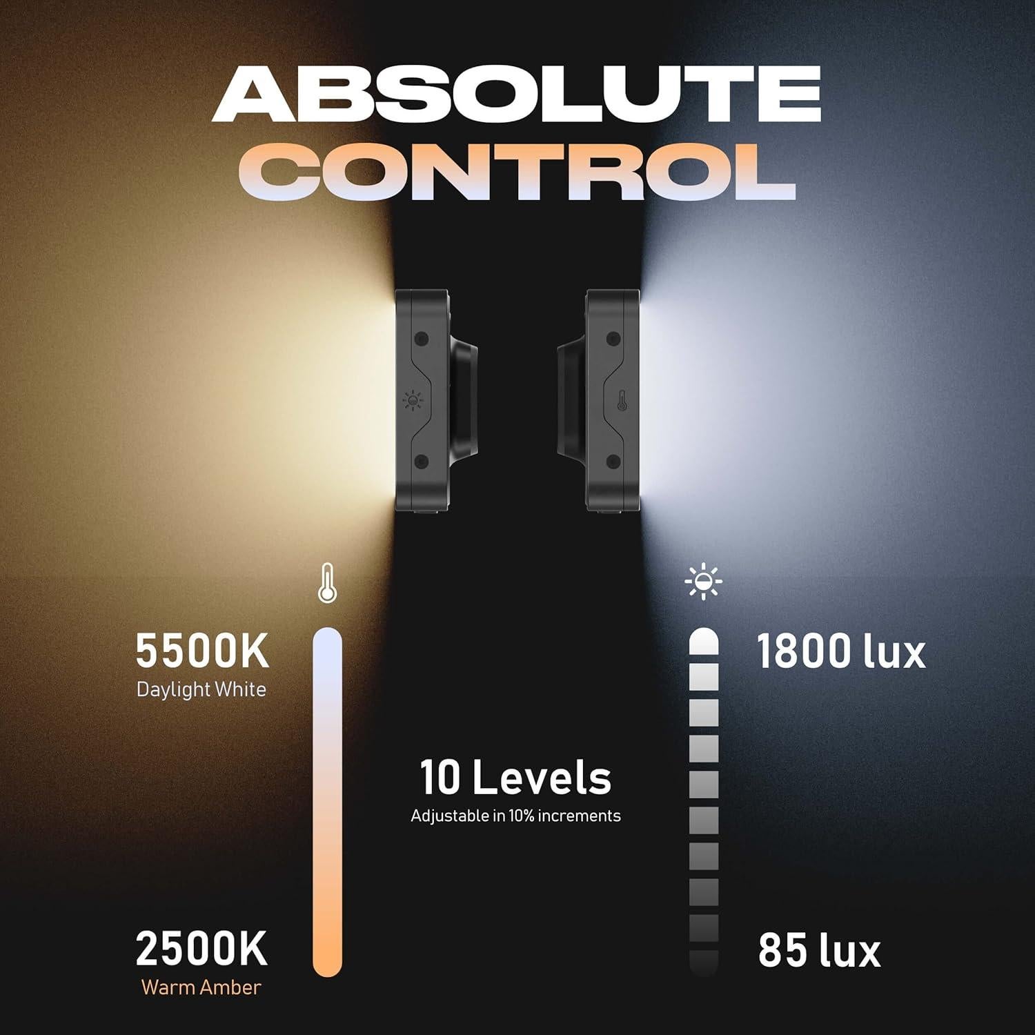 Kit de Luz para Webcam FUSE MRK1 | Iluminación Ajustable USB-C