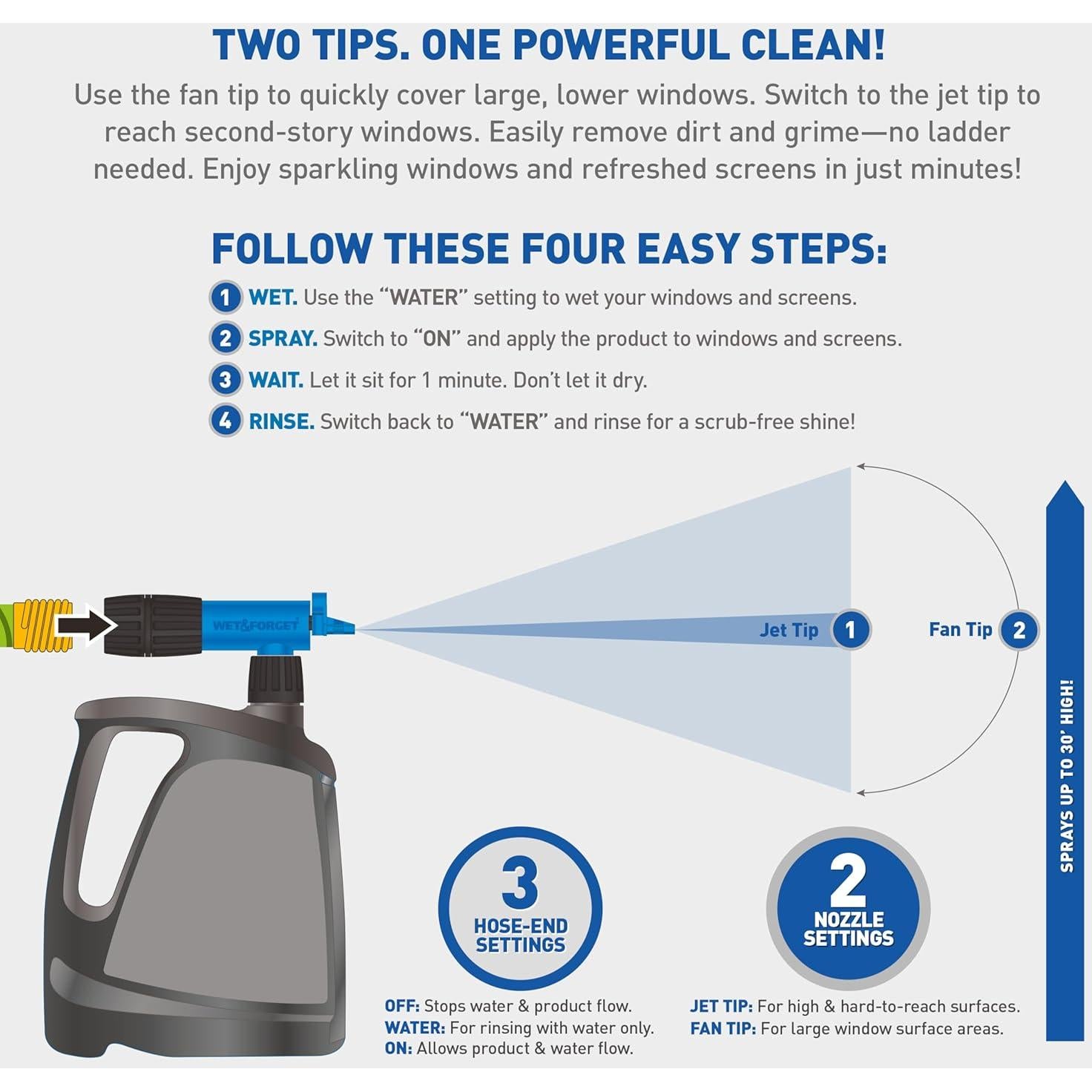 Limpiador de Ventanas y Pantallas Wet & Forget 96oz - Sin Fregar