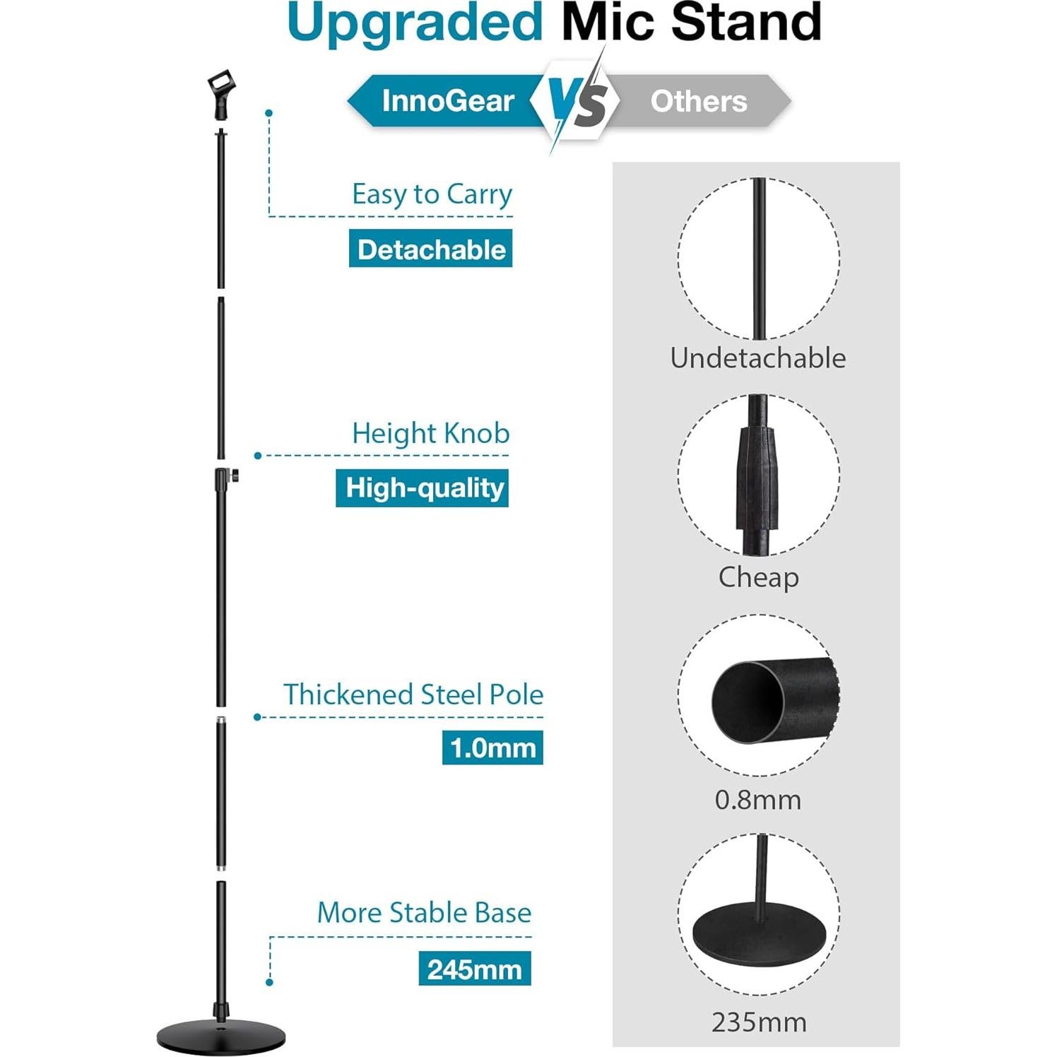 Soporte de Micrófono InnoGear MS170 Ajustable 39-66" Negro