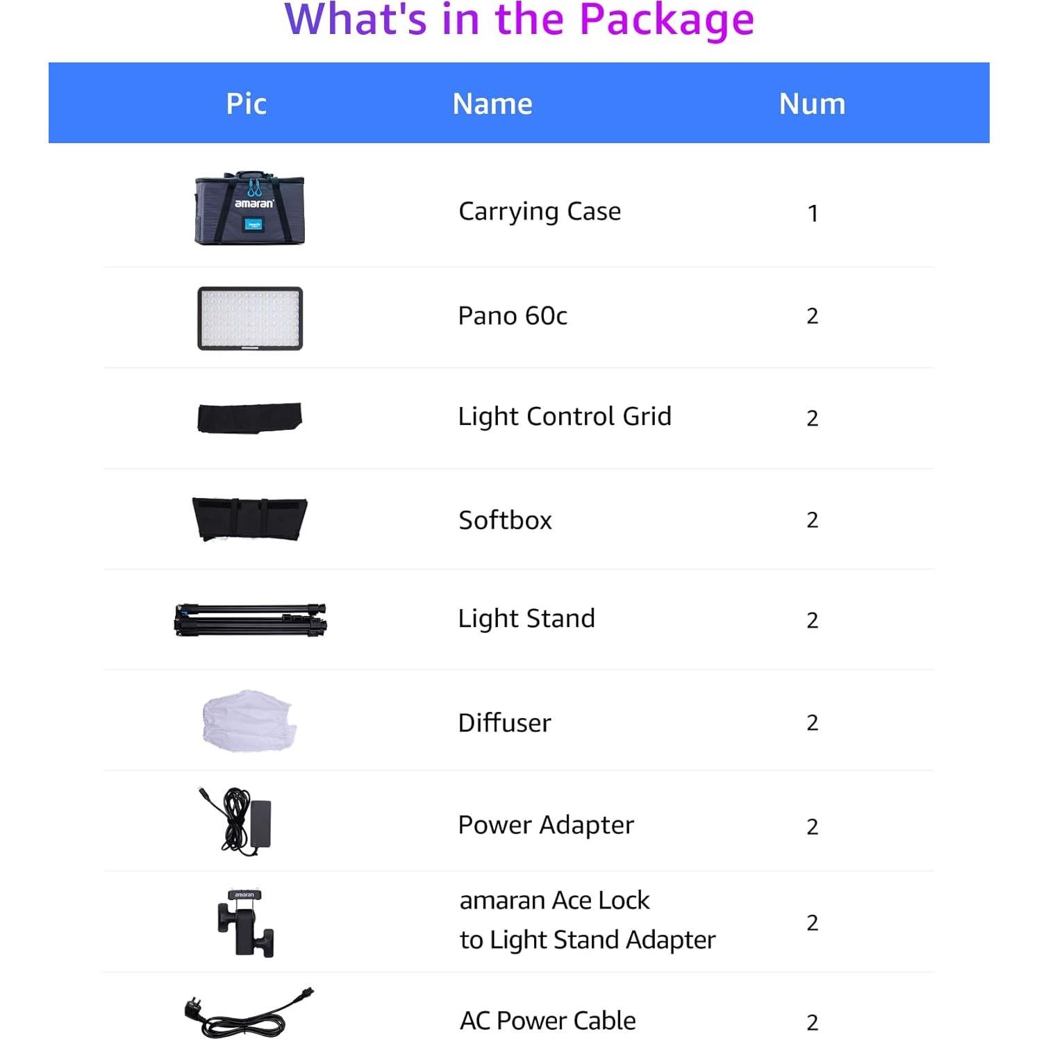 Kit de 2 Luces LED Amaran Pano 60c RGBWW 60W Regulables