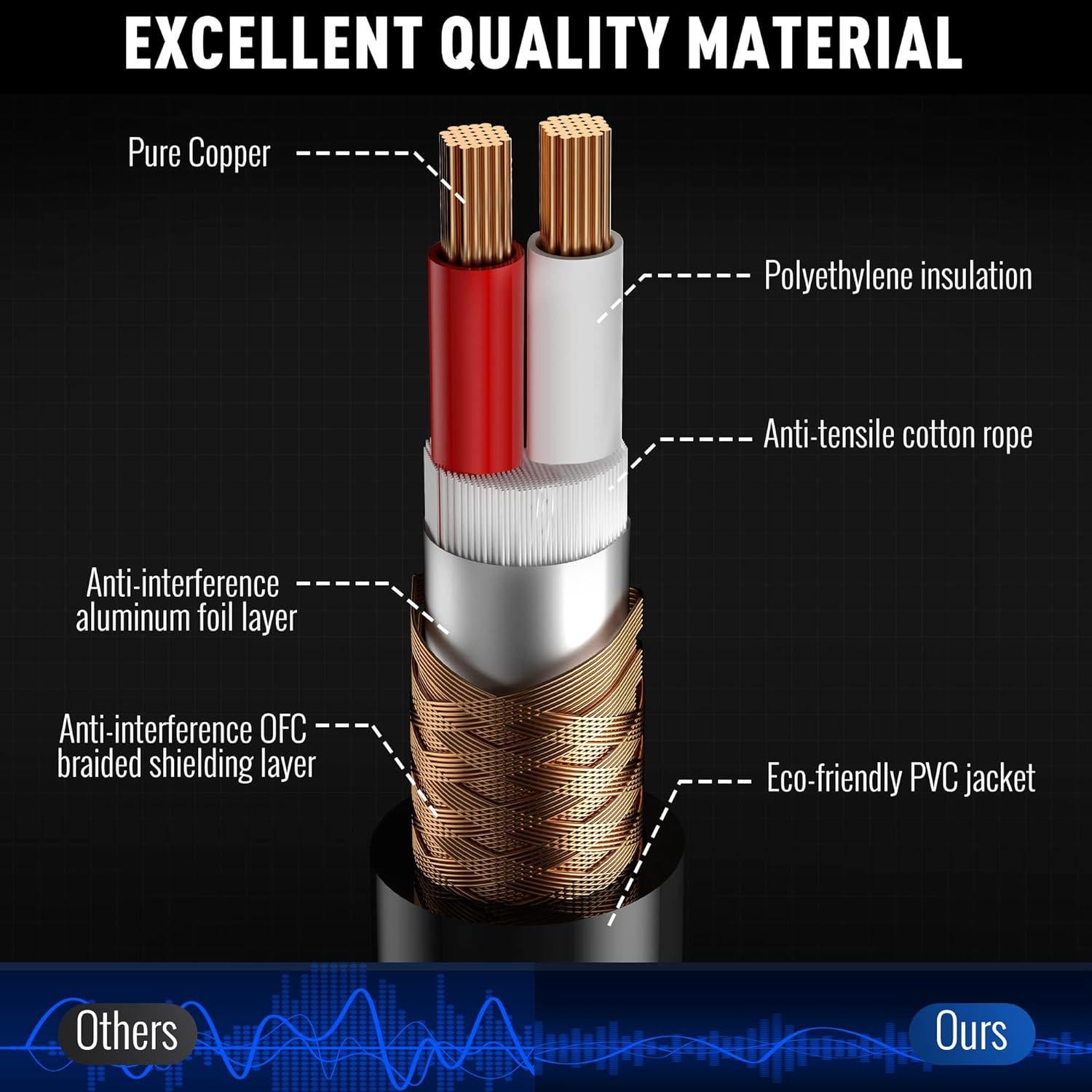 Cable XLR Elecan 22.86m equilibrado para micrófono + 10 bridas