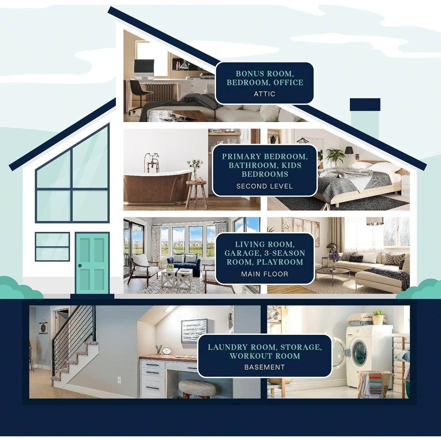 Deshumidificador De'Longhi DDX250PEF 50 Pintas con Bomba 21.32 kg