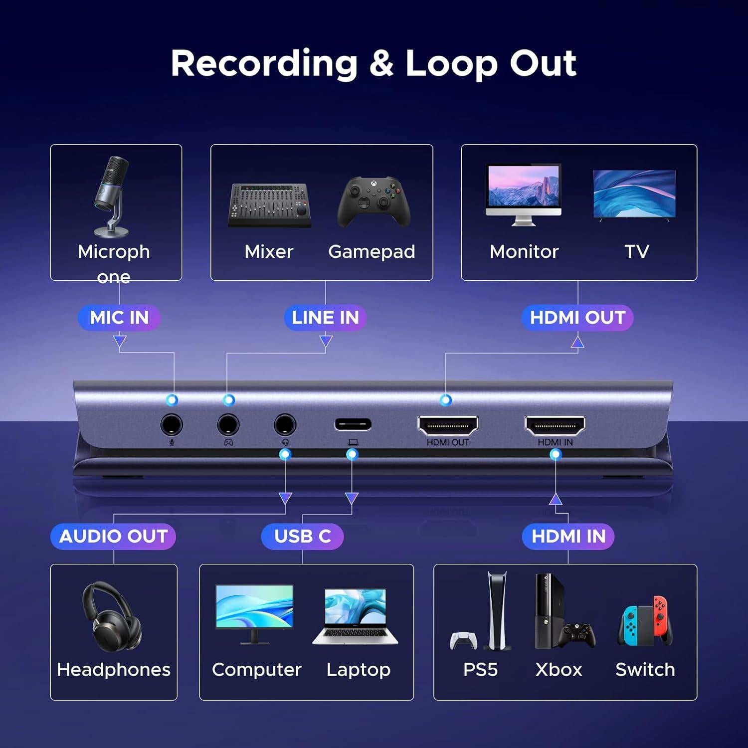 Tarjeta de Captura UGREEN 4K 144Hz HDMI a USB 3.2 con Micrófono