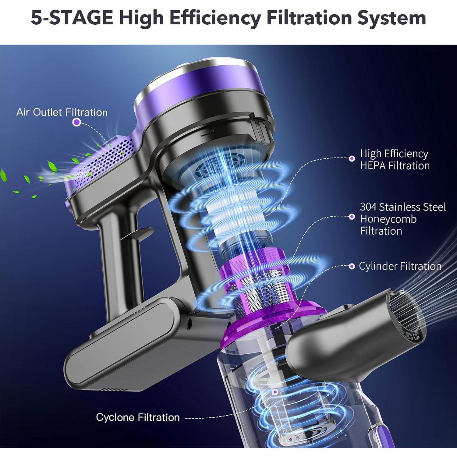 Aspiradora Inalámbrica WLOTPO V07R 35 Minutos Potente Succión