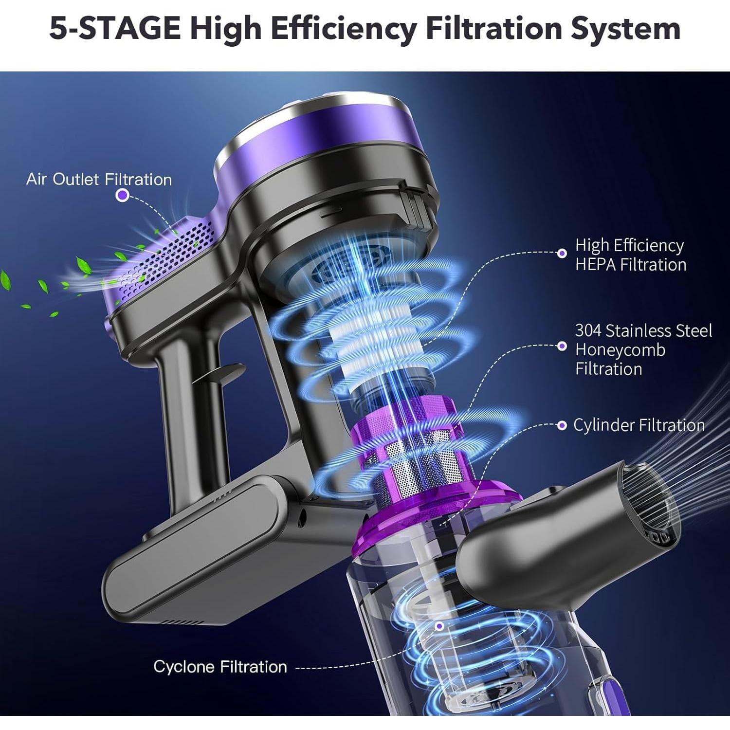 Aspiradora Inalámbrica WLOTPO V07R 35 Minutos Potente Succión