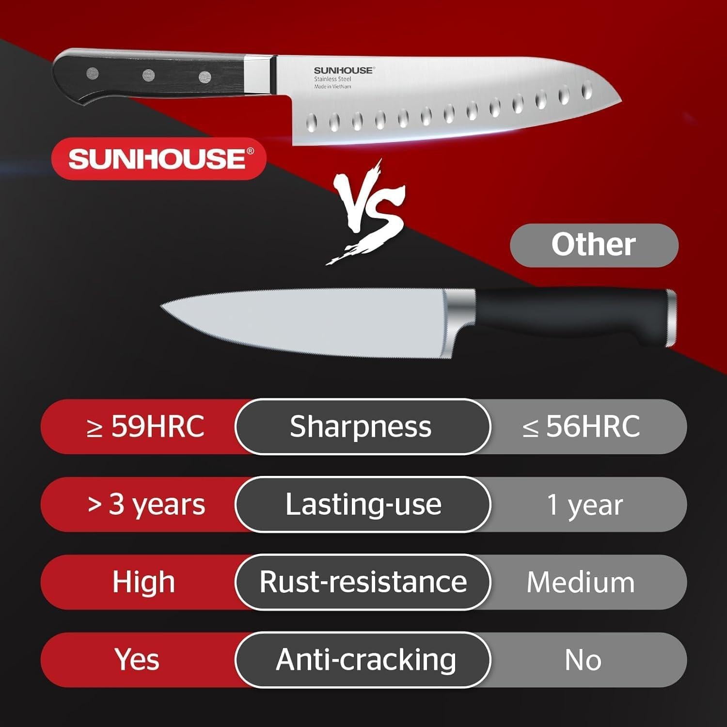 Cuchillo Santoku Sunhouse 17.78 cm Acero AUS-8 Mango Ergonómico