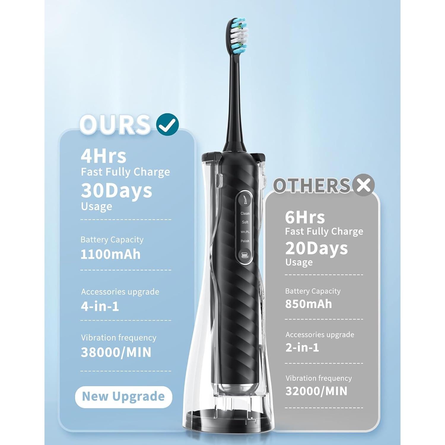 Cepillo de dientes eléctrico y irrigador Duolosy 4 en 1 negro