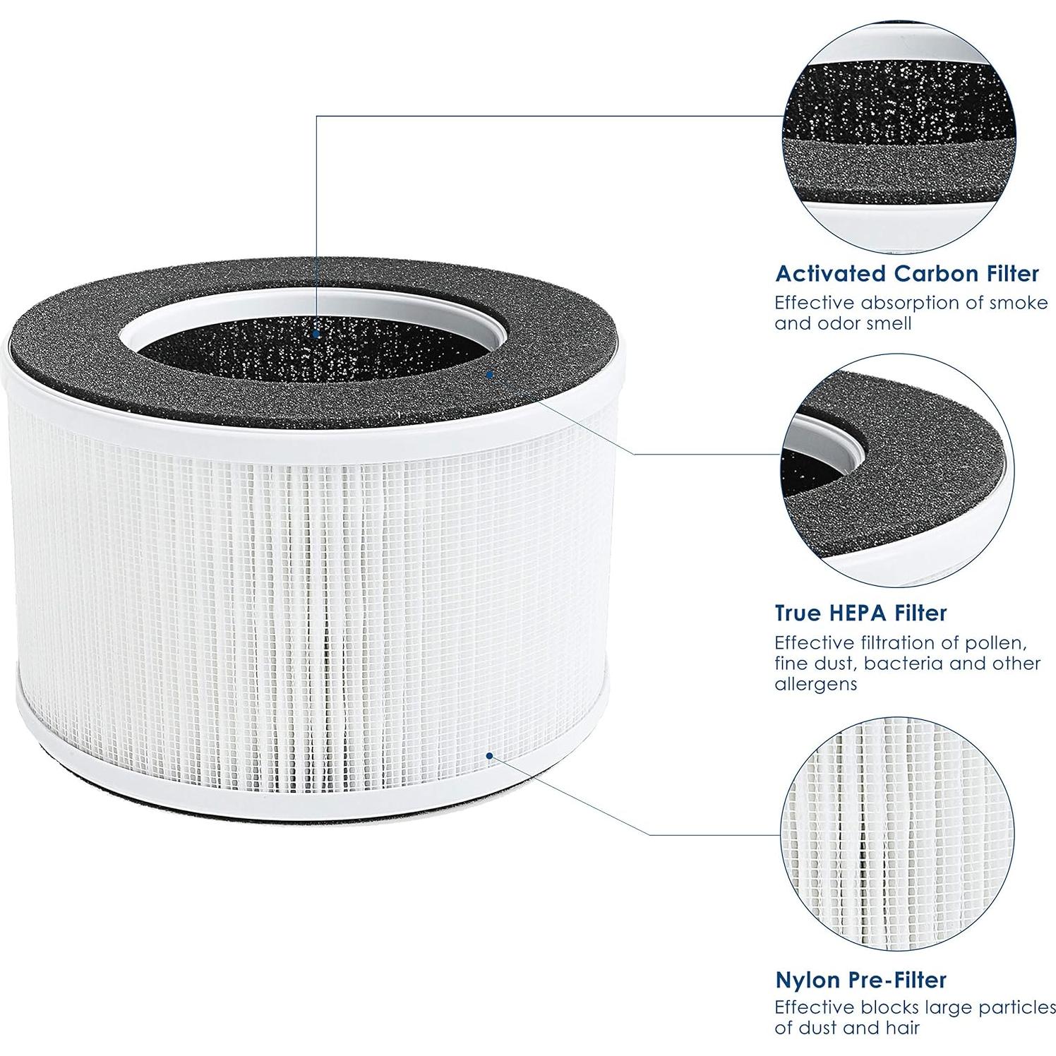 Filtro HEPA True 4-en-1 Flintar para Purificador hOmeLabs