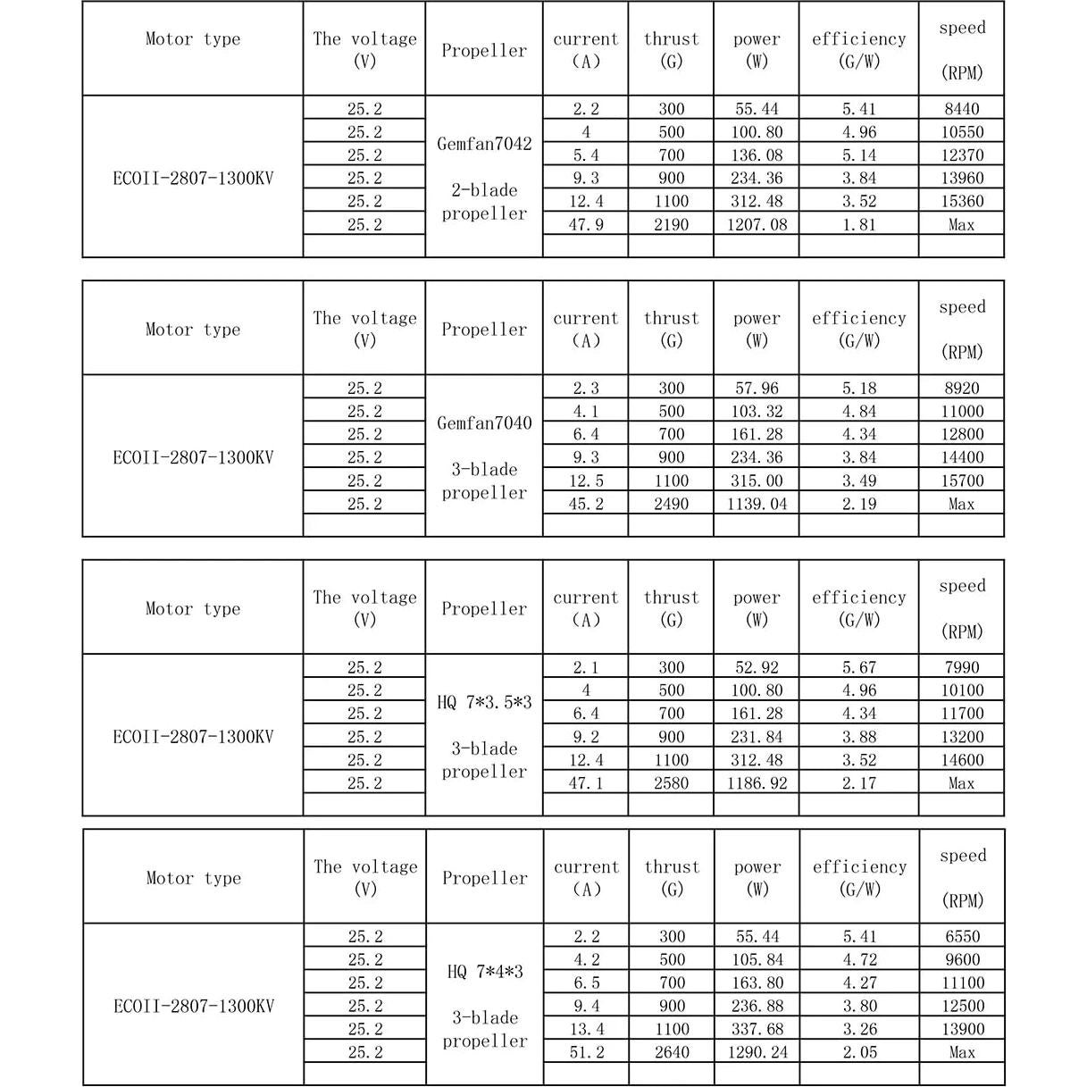 Motor Sin Escobillas EMAX ECO II 2807 1300KV para Drone FPV
