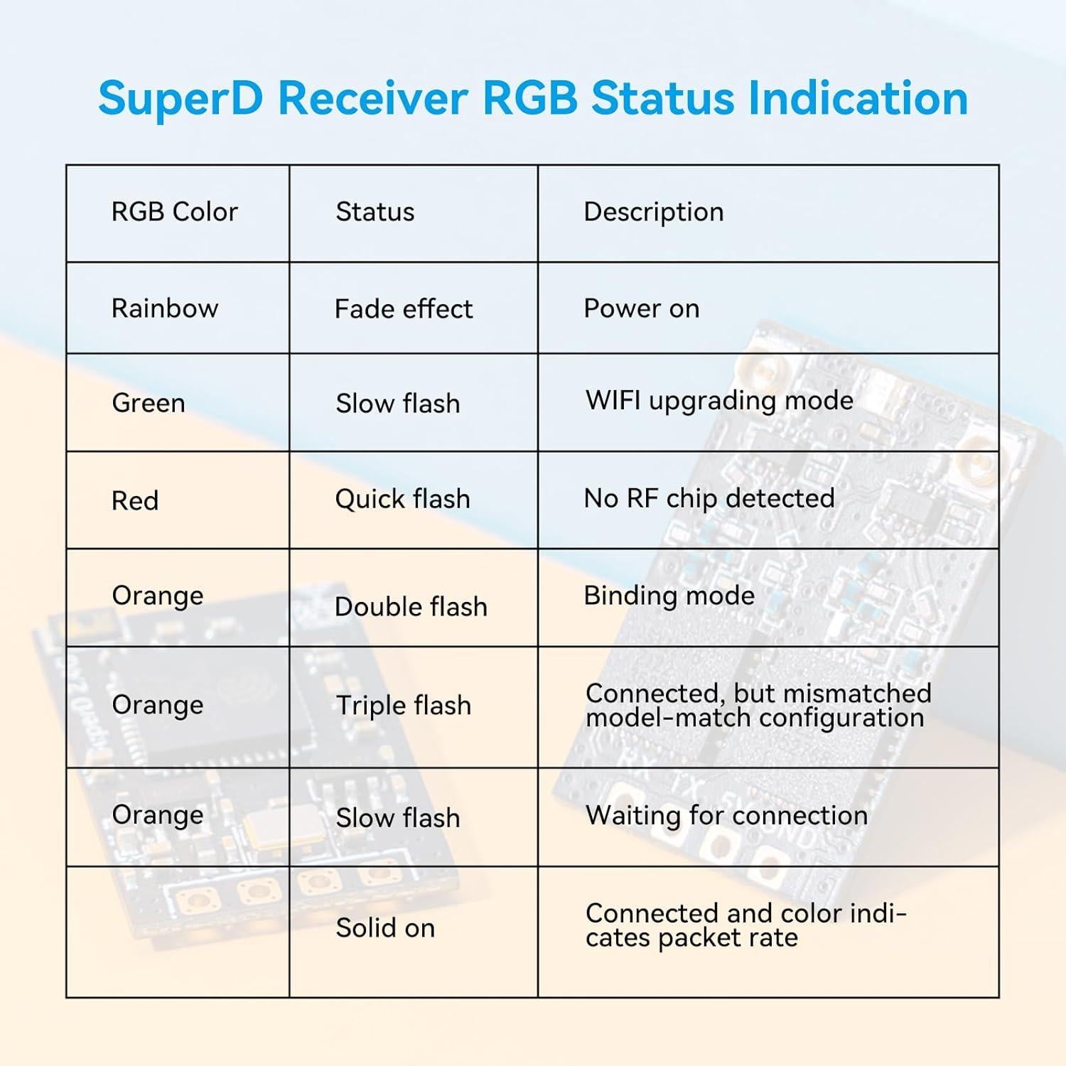 BETAFPV SuperD ELRS Diversity Receiver with Dual RX Chains 2 Antennas TXCO Tech Support CRSF Protocol for FPV Drone Fixed-Wing Aircraft Long Range Flying Aerial Photography FPV Freestyle Tricks-915M