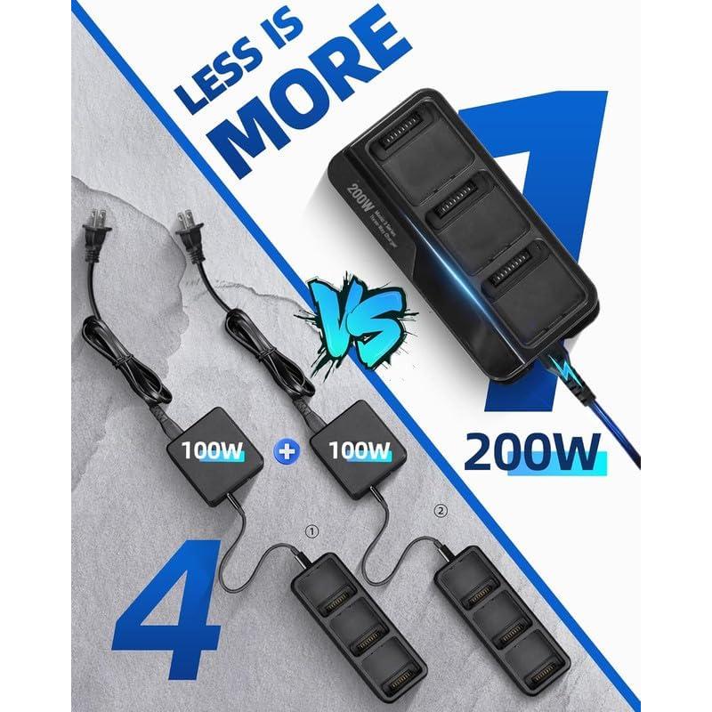 Hub de Carga 200W LKTOP para DJI Mavic 3 - Carga Rápida 1hr