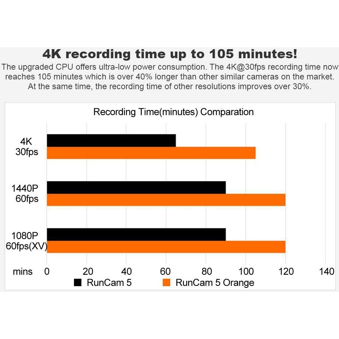 Cámara de Acción RunCam 4K Naranja con Tarjeta SD 128GB
