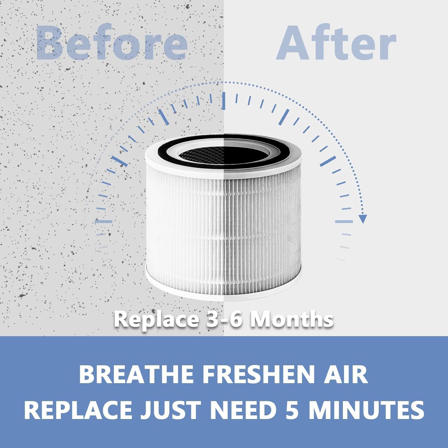 Filtro de Reemplazo Improvedhand Core 300 para Purificador Levoit