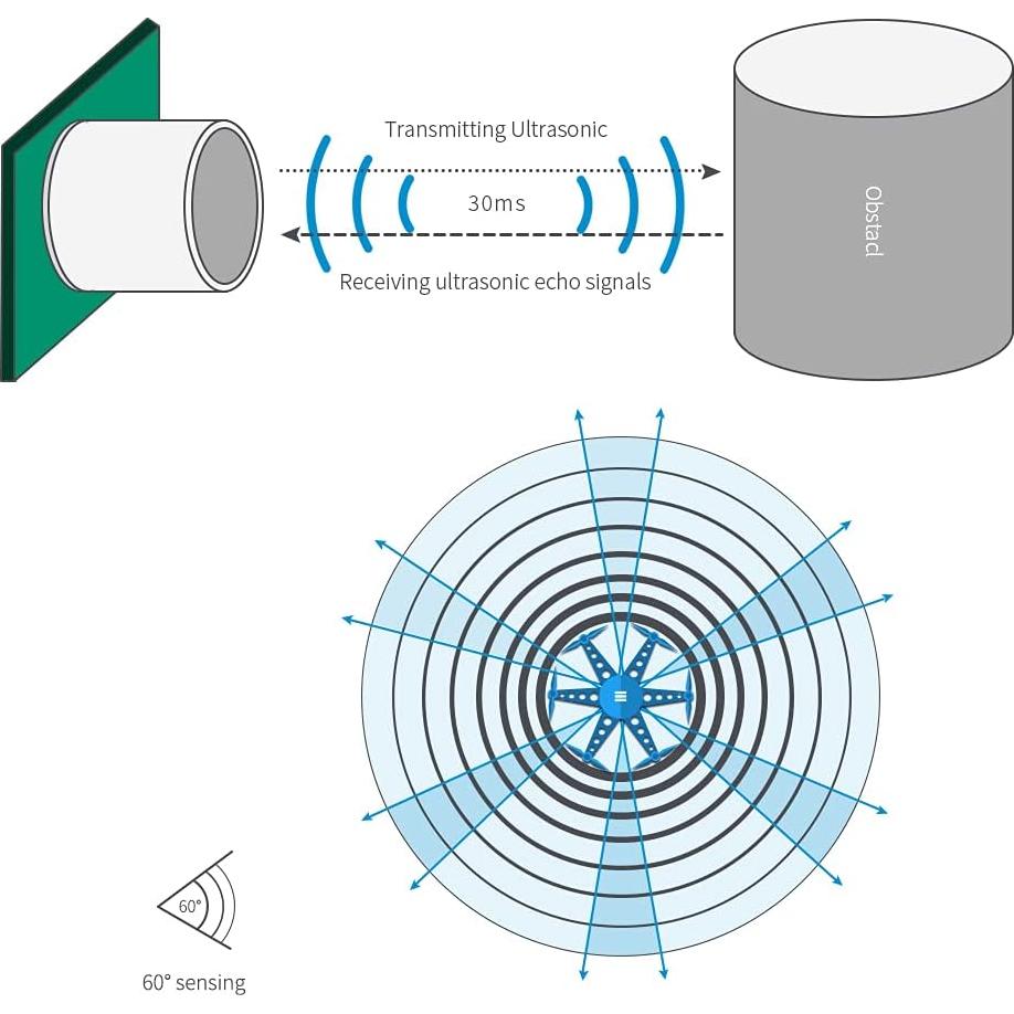 Sensor Ultrasonico Radiolink SUI04 para Drones y Robots