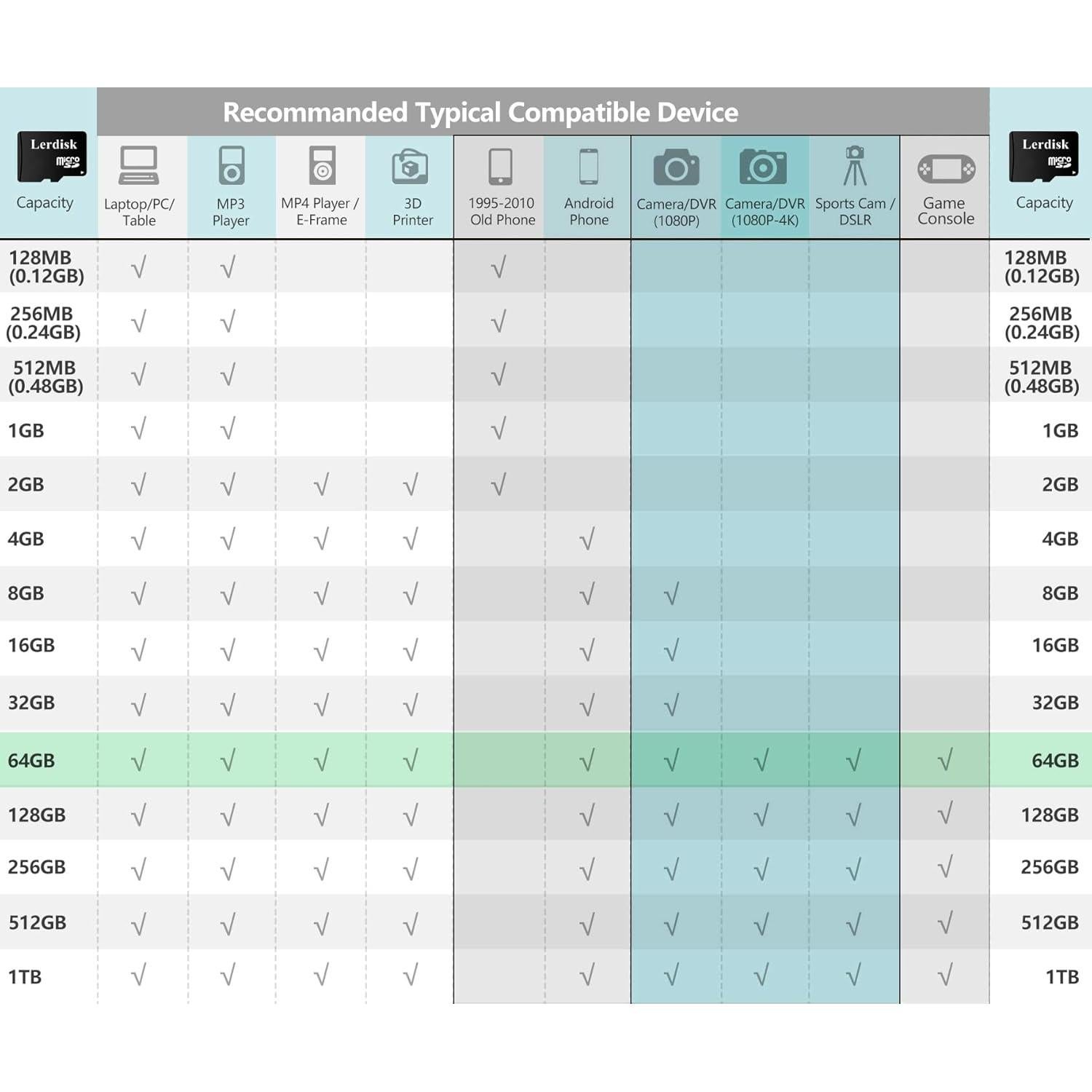 Tarjeta Micro SD 64GB Lerdisk U3 A1 V30 10-Pack con Adaptador