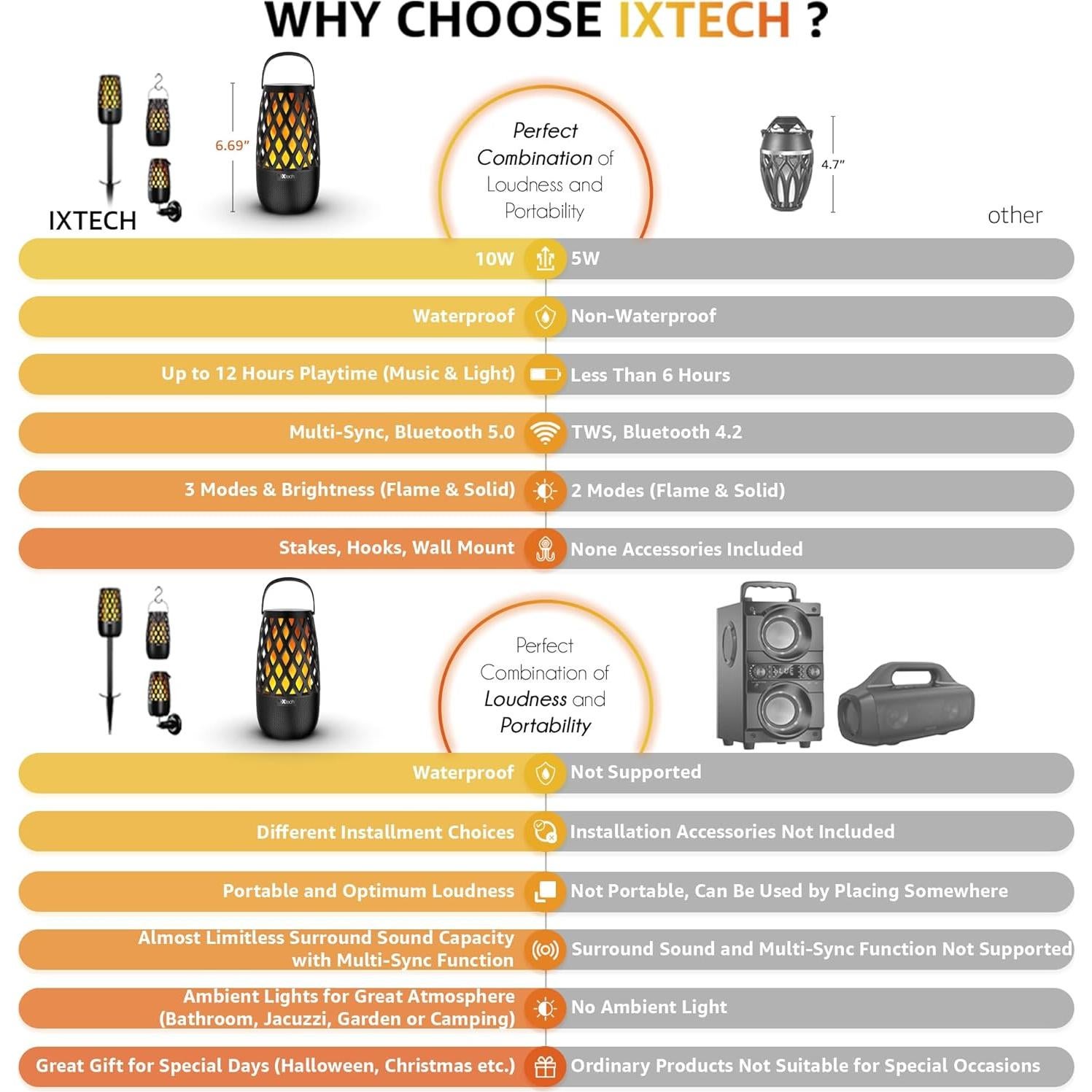 Altavoz Bluetooth IXTECH E01 Bola de Fuego Impermeable 360°