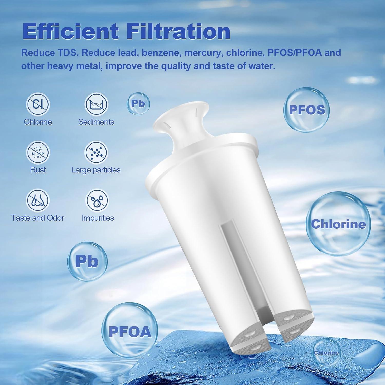 Filtros de Agua BREAUILL 2 Pcs - Reducen Cloro y TDS