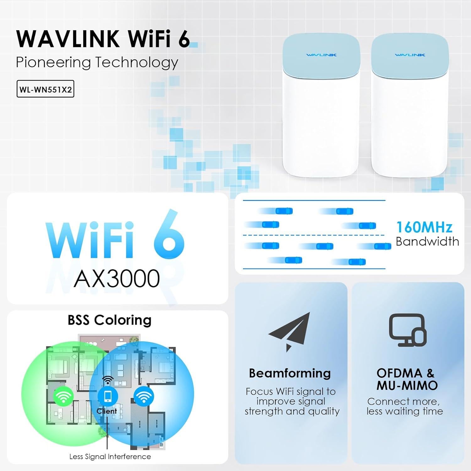 WAVLINK AX3000 Sistema Mesh WiFi 6 Doble Banda 2 Piezas