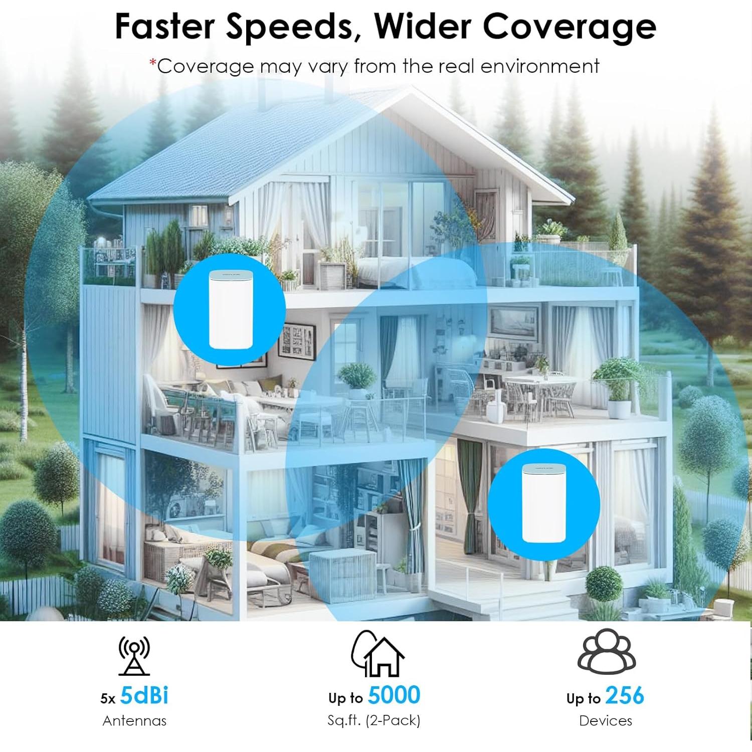 WAVLINK AX3000 Sistema Mesh WiFi 6 Doble Banda 2 Piezas