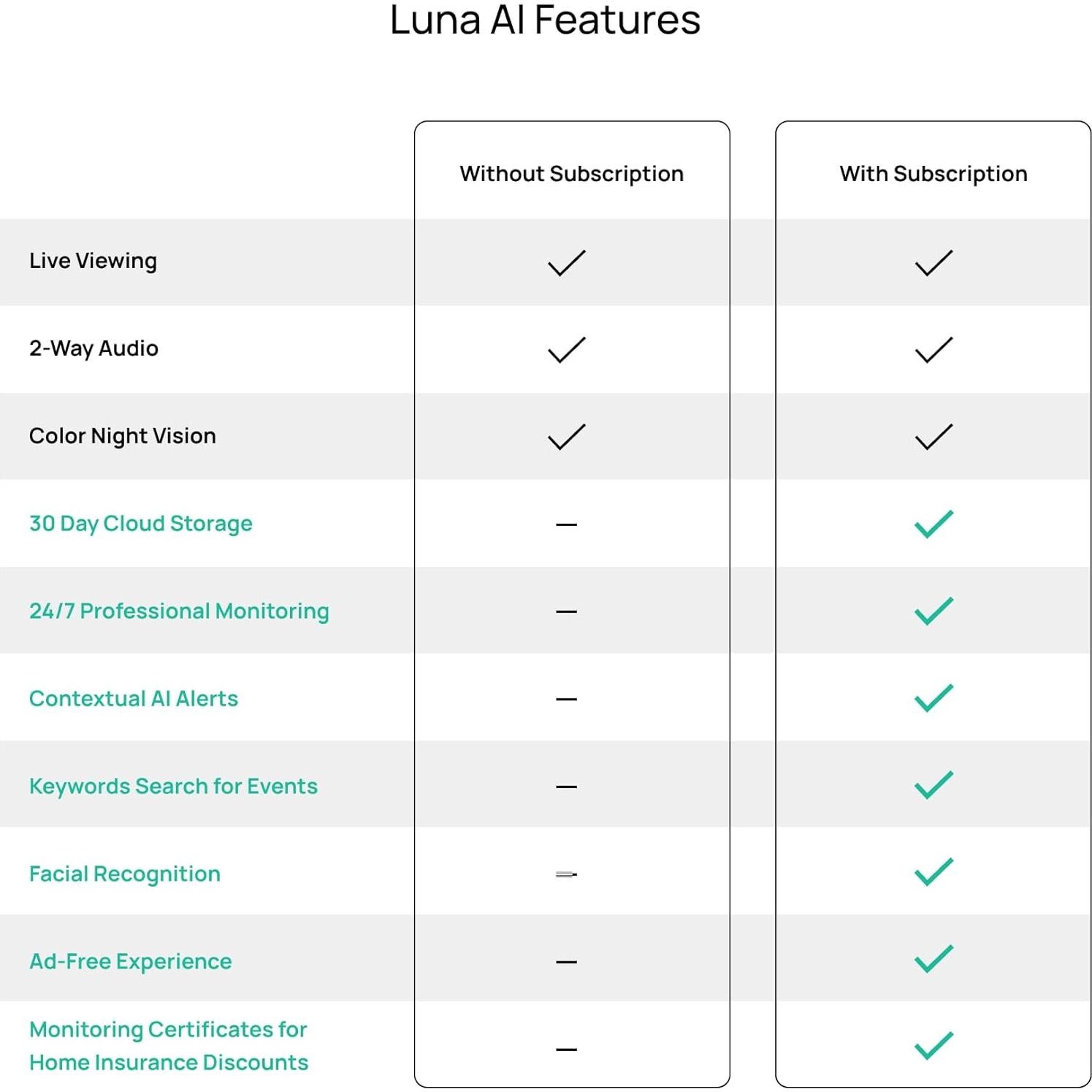 Cámara de Seguridad Bombilla LED LUNA HOGAR 4MP Wi-Fi 2.4GHz