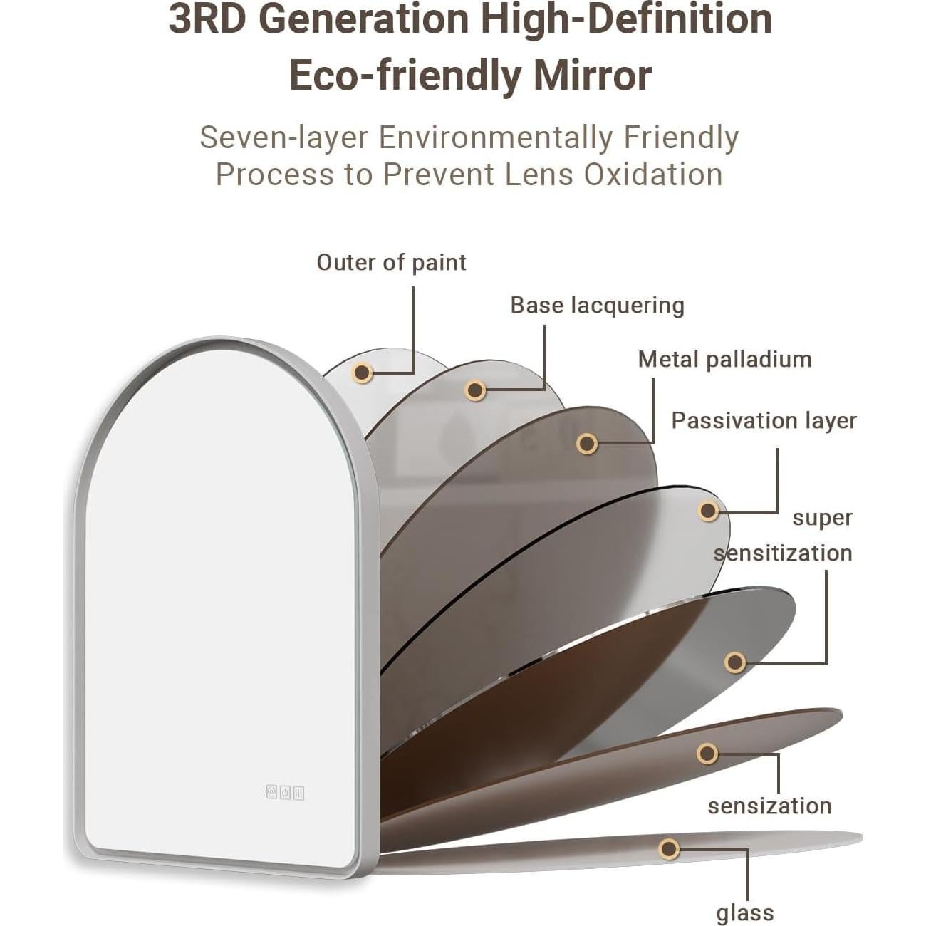 Espejo de Baño LED Arqueado QueenFun 76.2x55.9 cm Iluminado