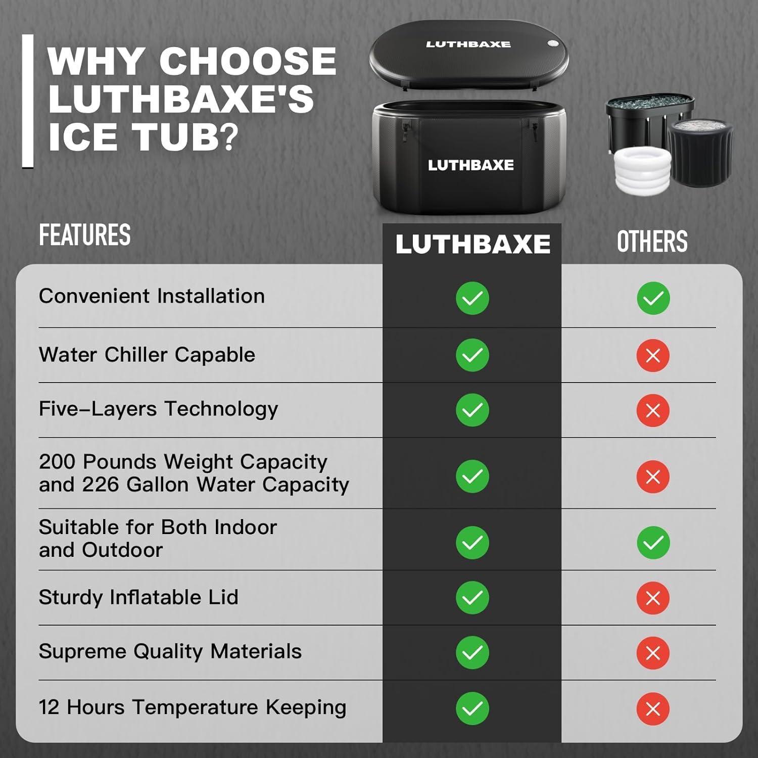 Baño Frío Inflable LUTHBAXE 825L Negro para Recuperación