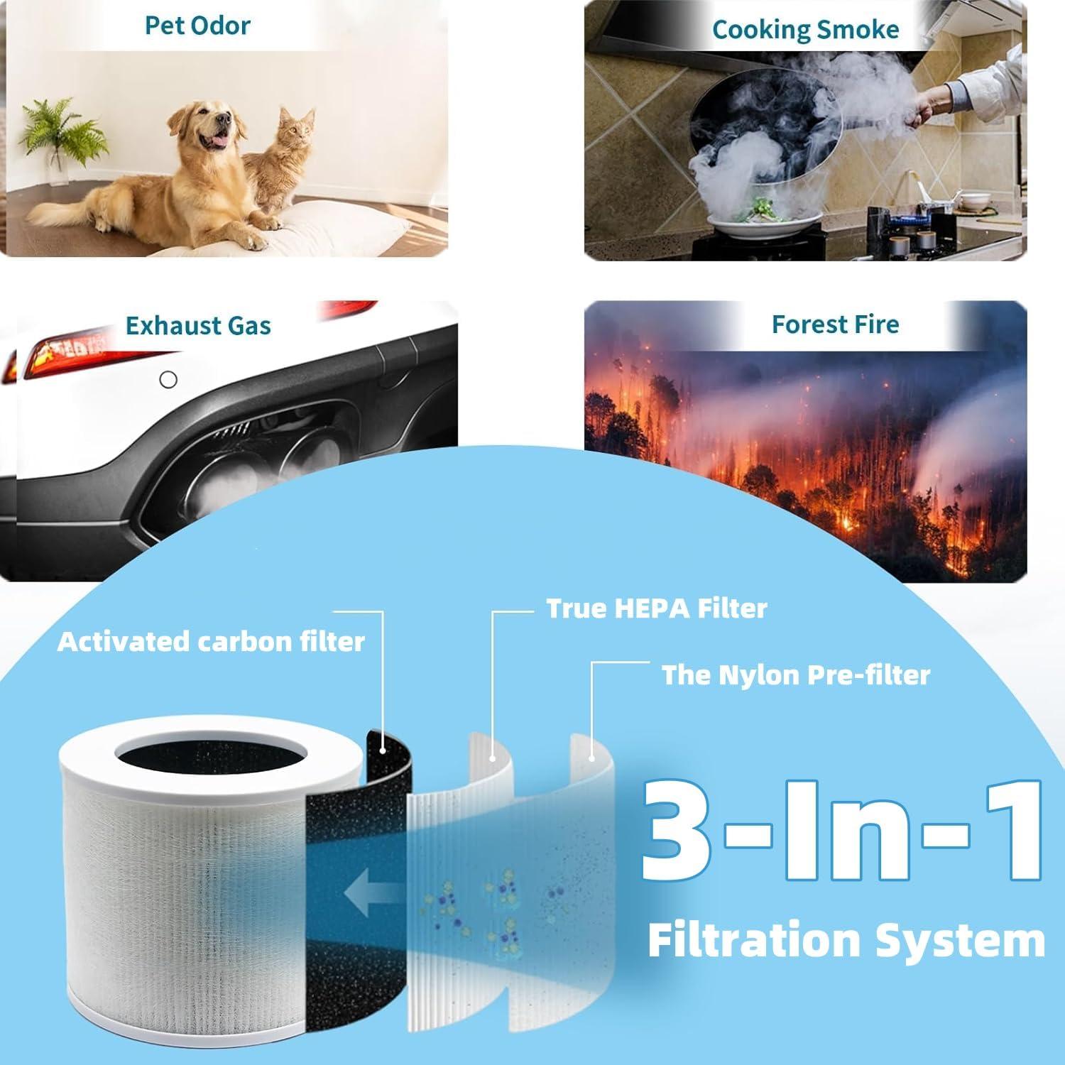 Paquete de 2 Filtros HEPA H13 Demiwise para Purificador Levoit Mini