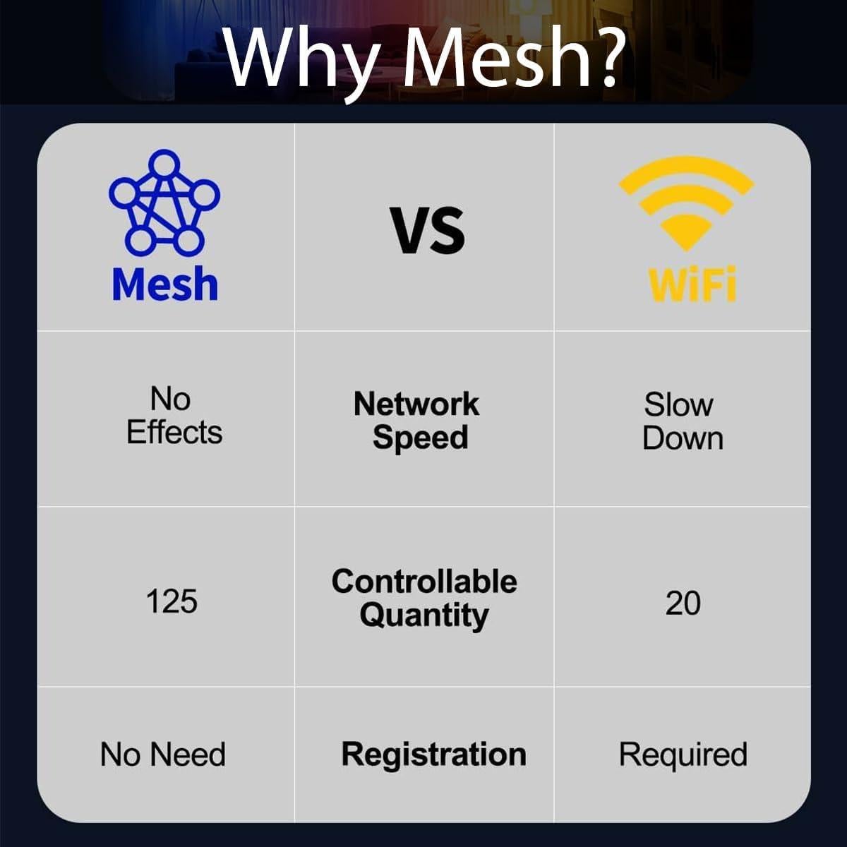 Bombillas LED ILC 10W RGB 900LM Blanco Cálido 2700K - Paquete de 4