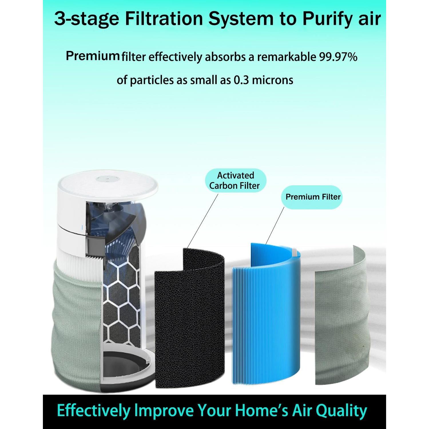 Filtro de Reemplazo 211i Max AllergenBlock Selfgurher 2pack