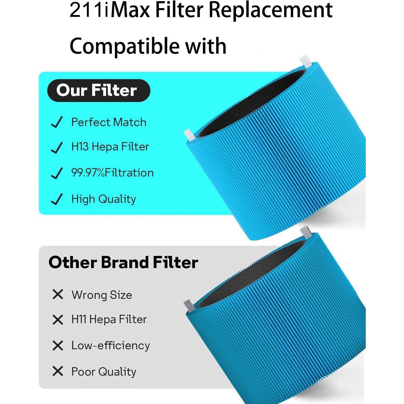 Filtro de Reemplazo 211i Max AllergenBlock Selfgurher 2pack