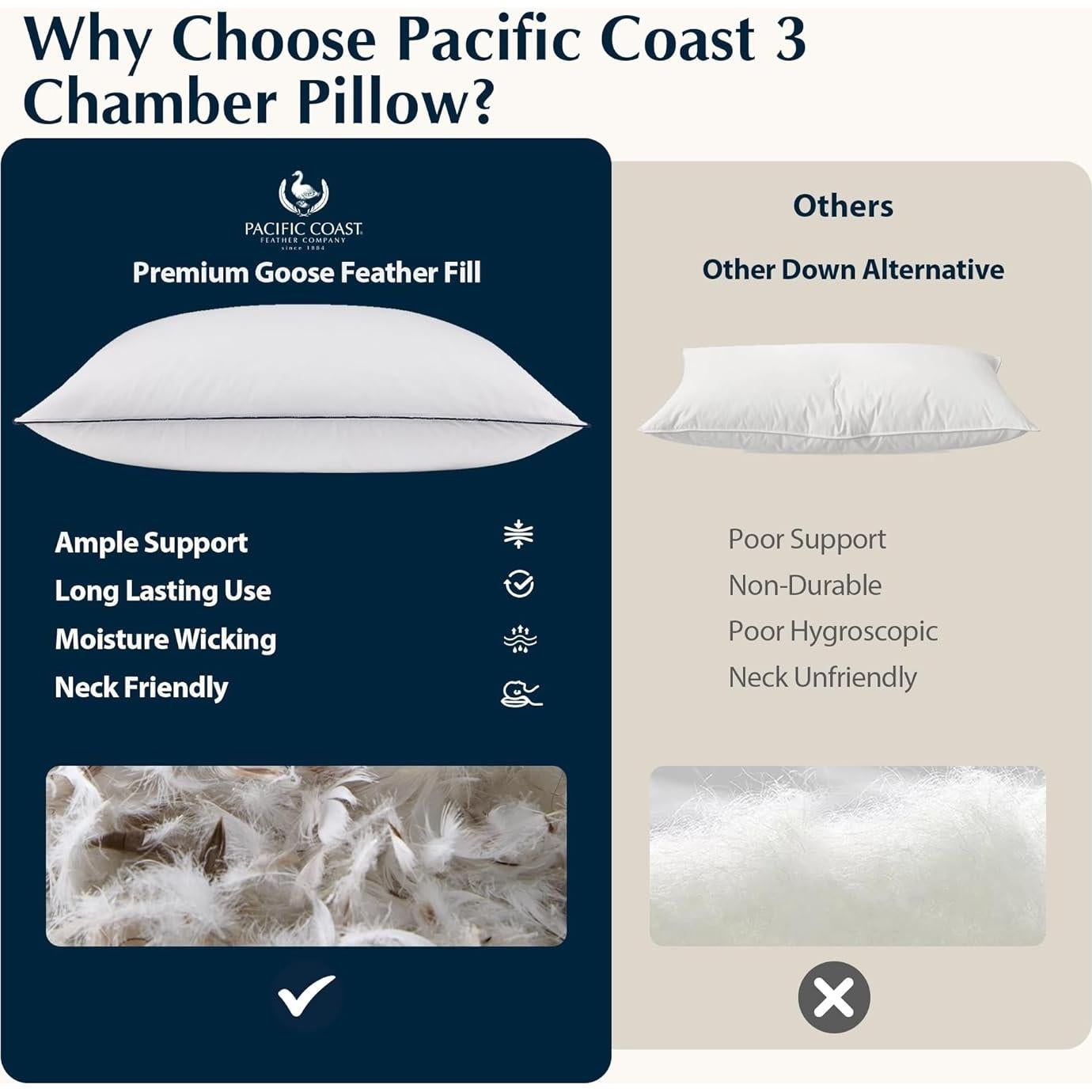 Almohada de Cama Pacific Coast Estándar Plumas de Ganso Hipoalergénica