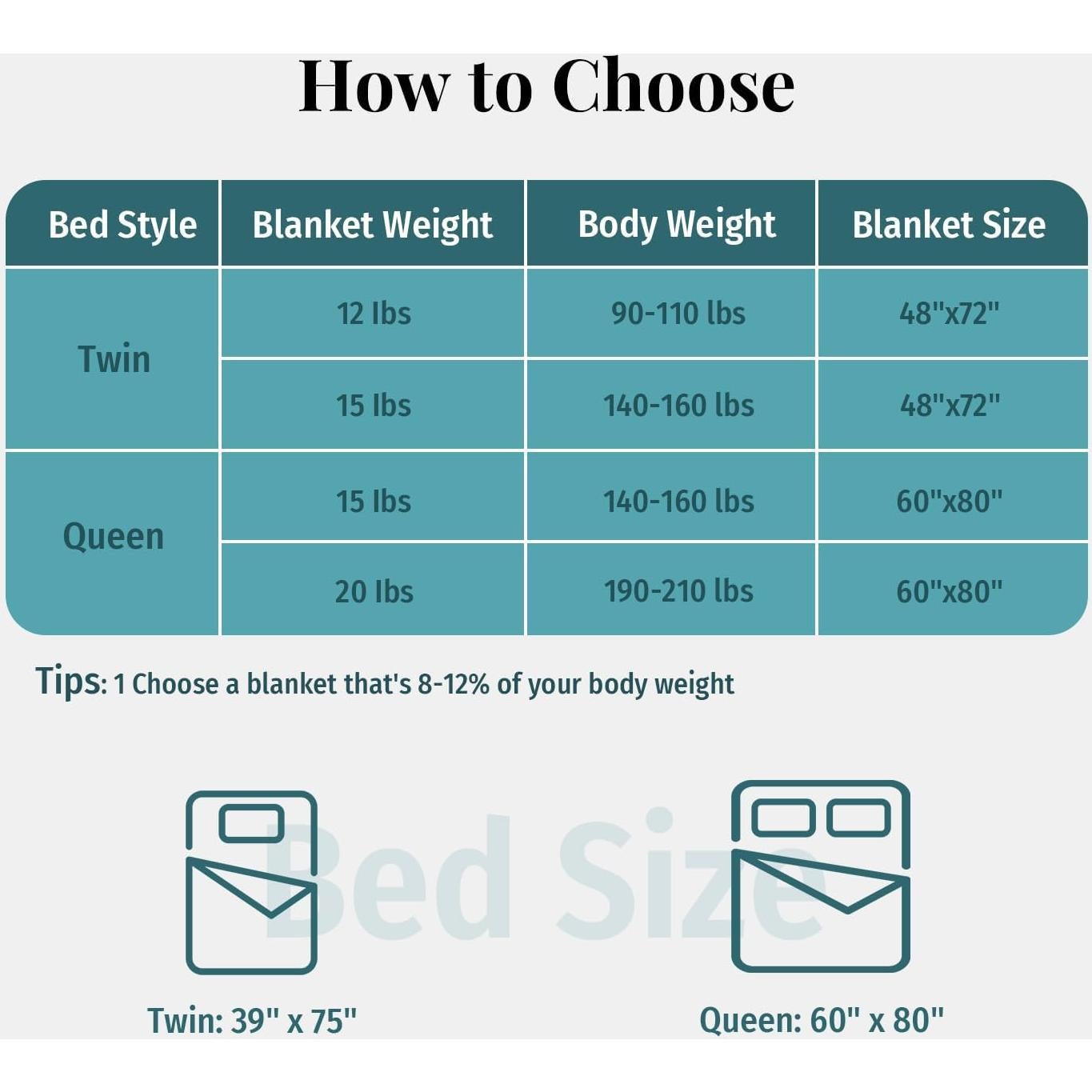 Manta con peso Topblan 5.4kg 122x183cm Gris Sherpa