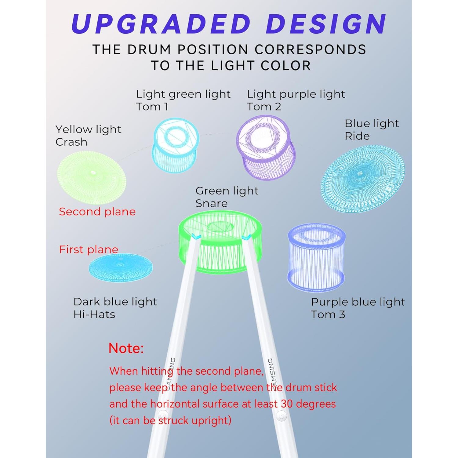 Set de Batería Electrónica Portátil GAMSING GRA20AWHITE - Silenciosa y Práctica