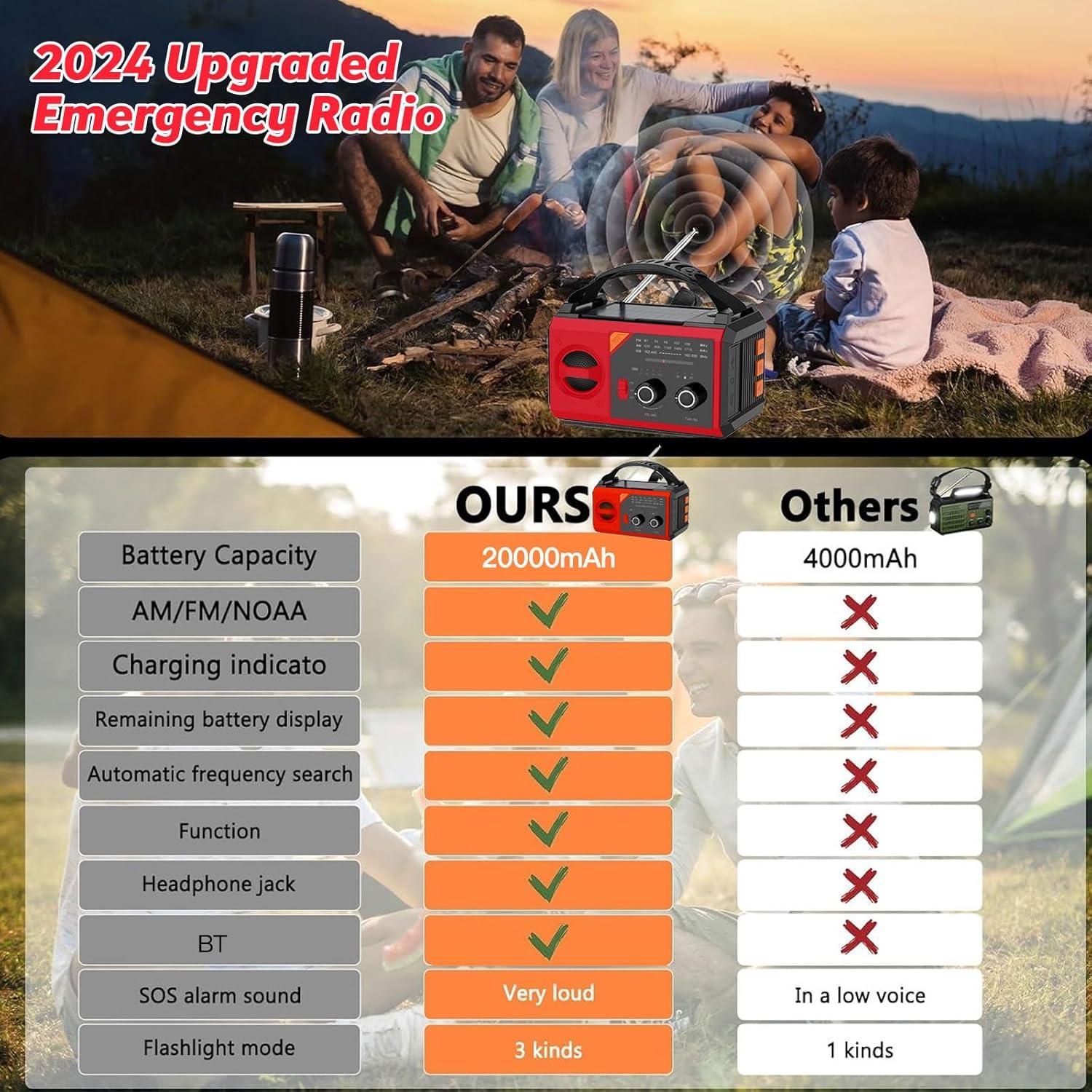 Radio de Emergencia Solar 20000mAh AM/FM NOAA - Linterna y Cargador