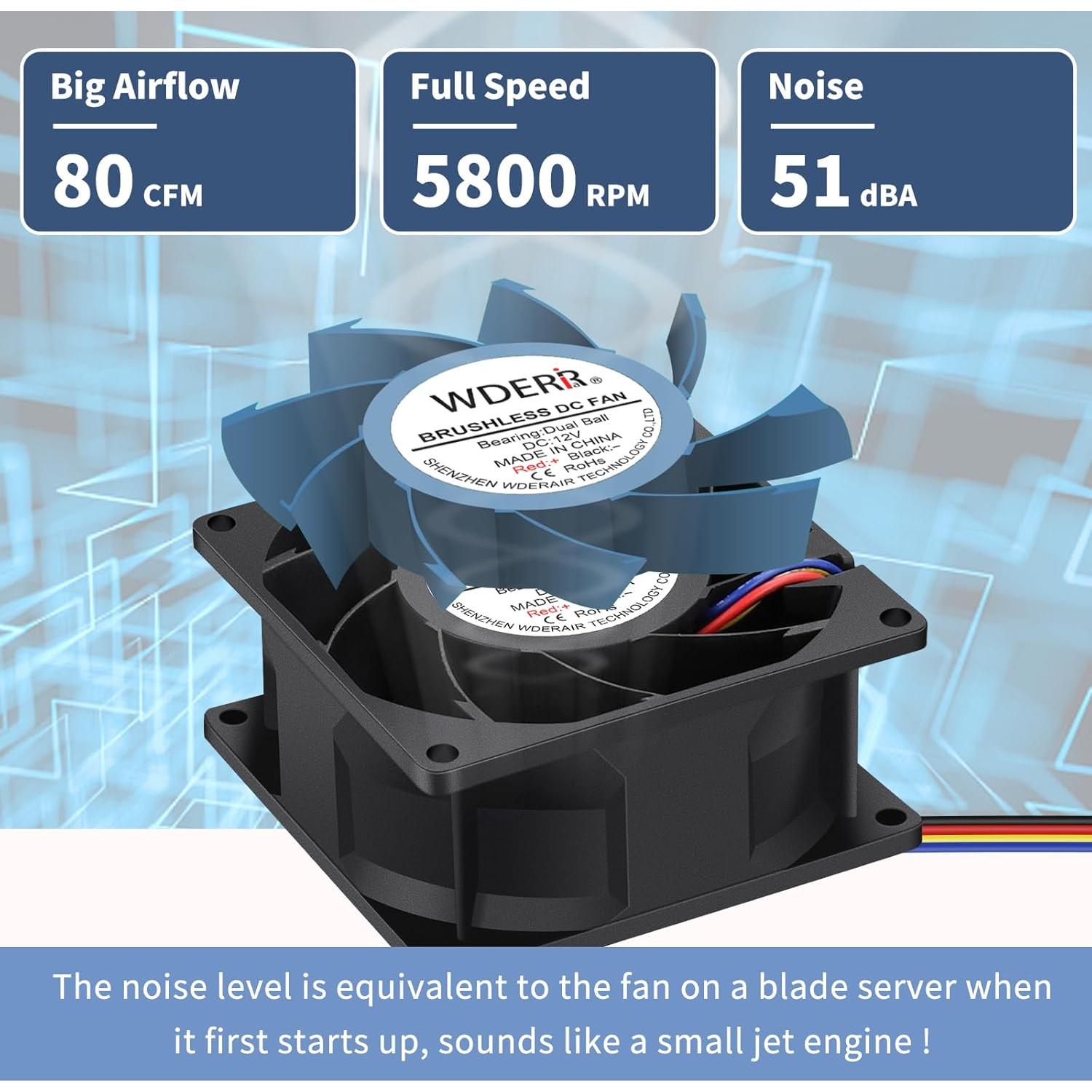 Ventilador WDERAIR 80mm 12V PWM Alto Flujo 80CFM