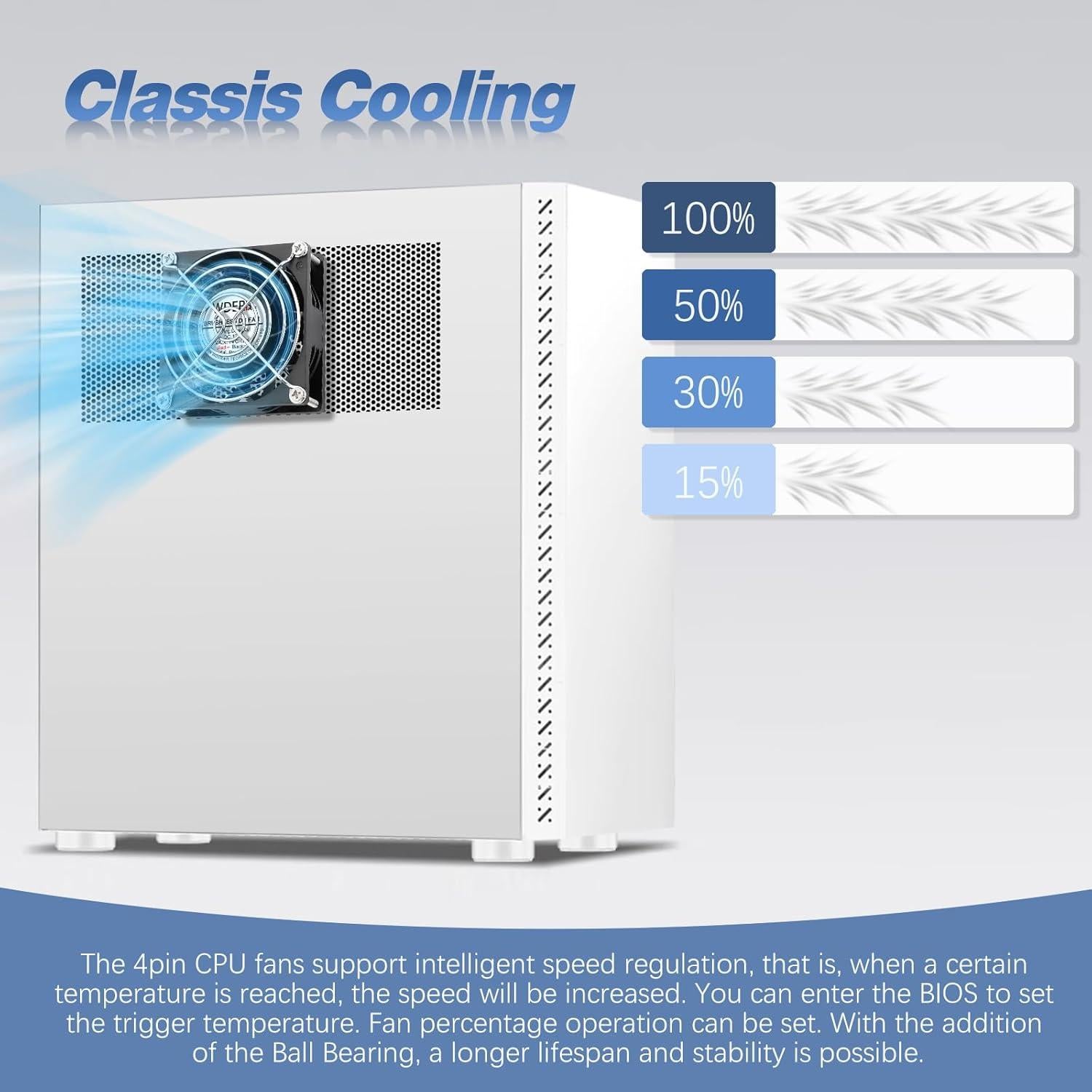 Ventilador WDERAIR 80mm 12V PWM Alto Flujo 80CFM