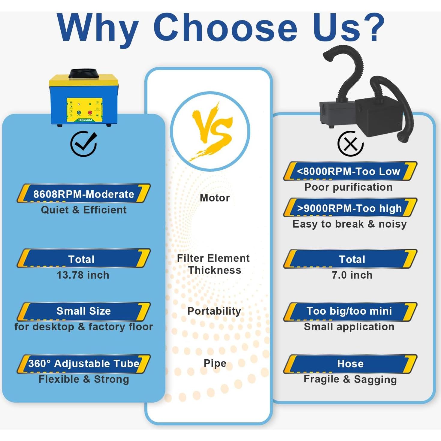 Extractor de humo KINGSOM K-SOON1 180 m³/h 3 velocidades