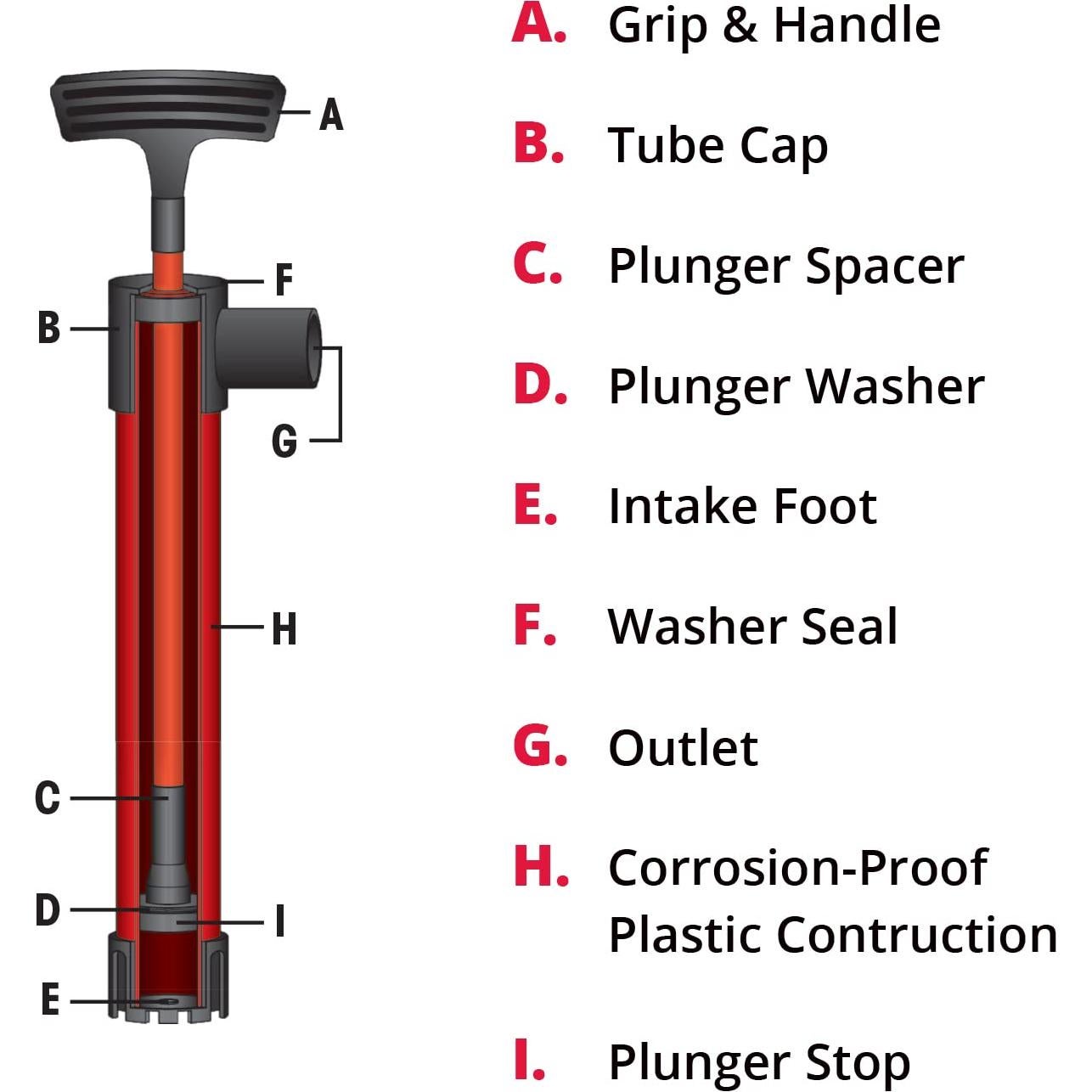 Bomba de Achique Manual SeaSense 68.58 cm Autocebante